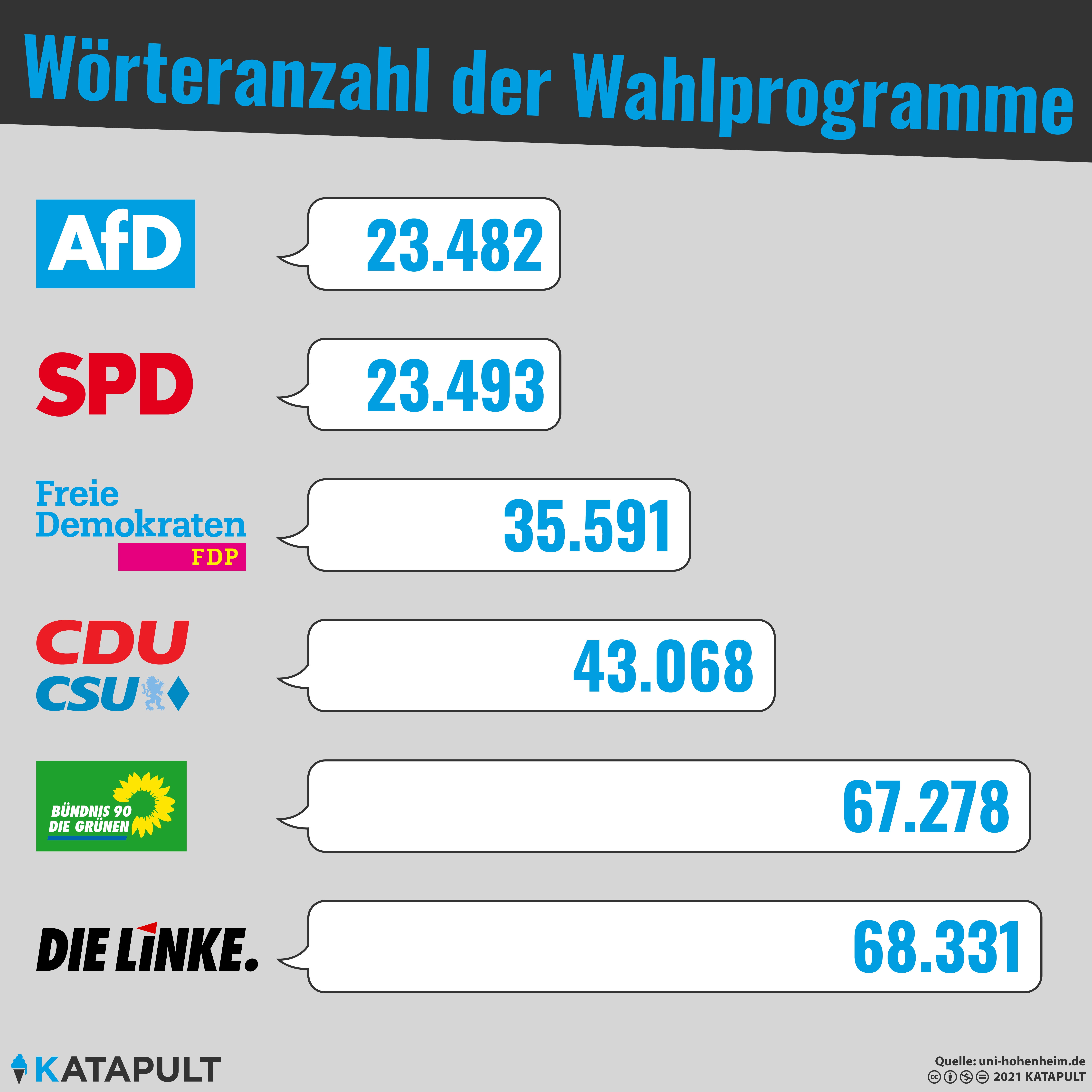 Hä? Was steht da?
