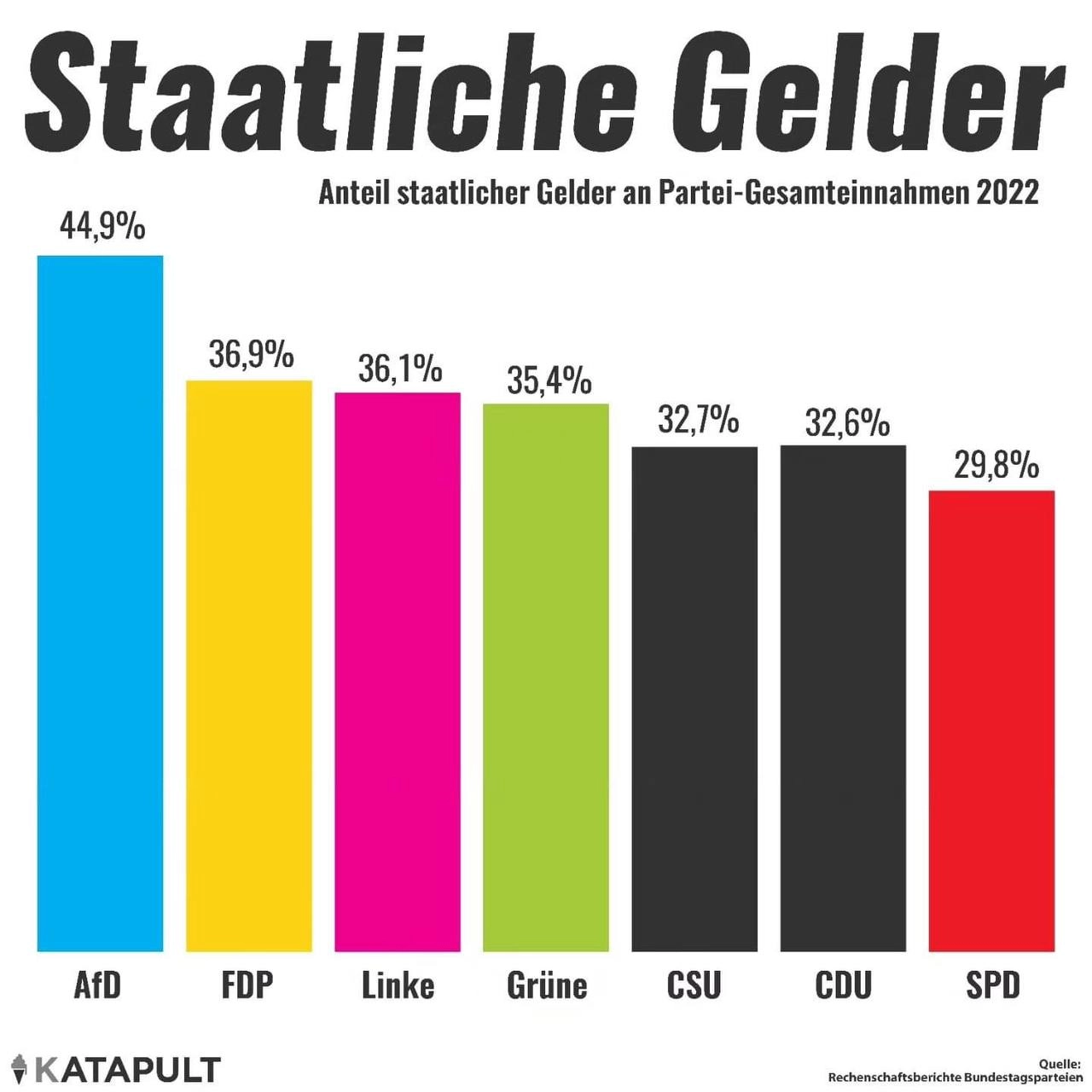 Warum ein AfD-Verbotsverfahren wichtig ist