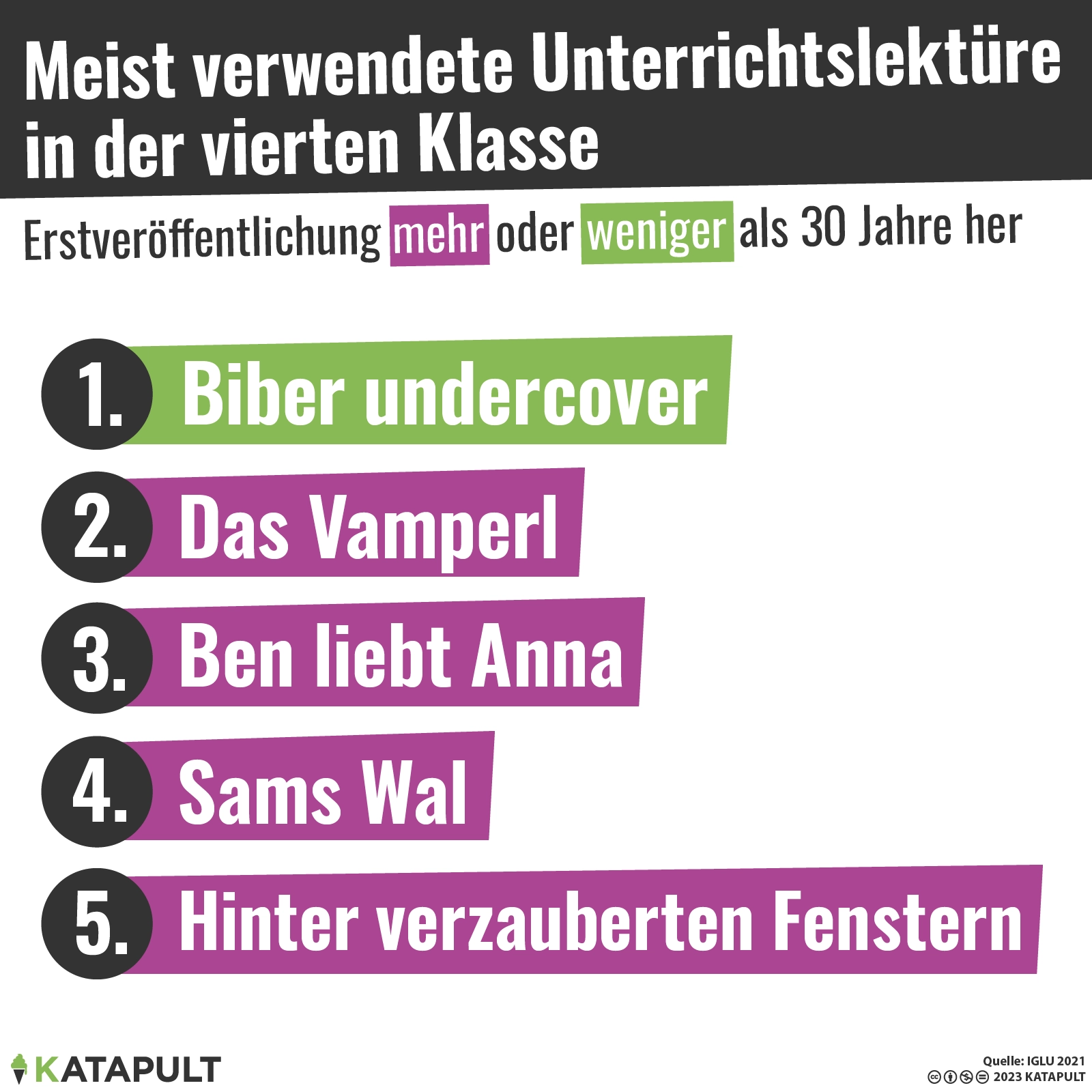 Warum nicht gleich Goethe?