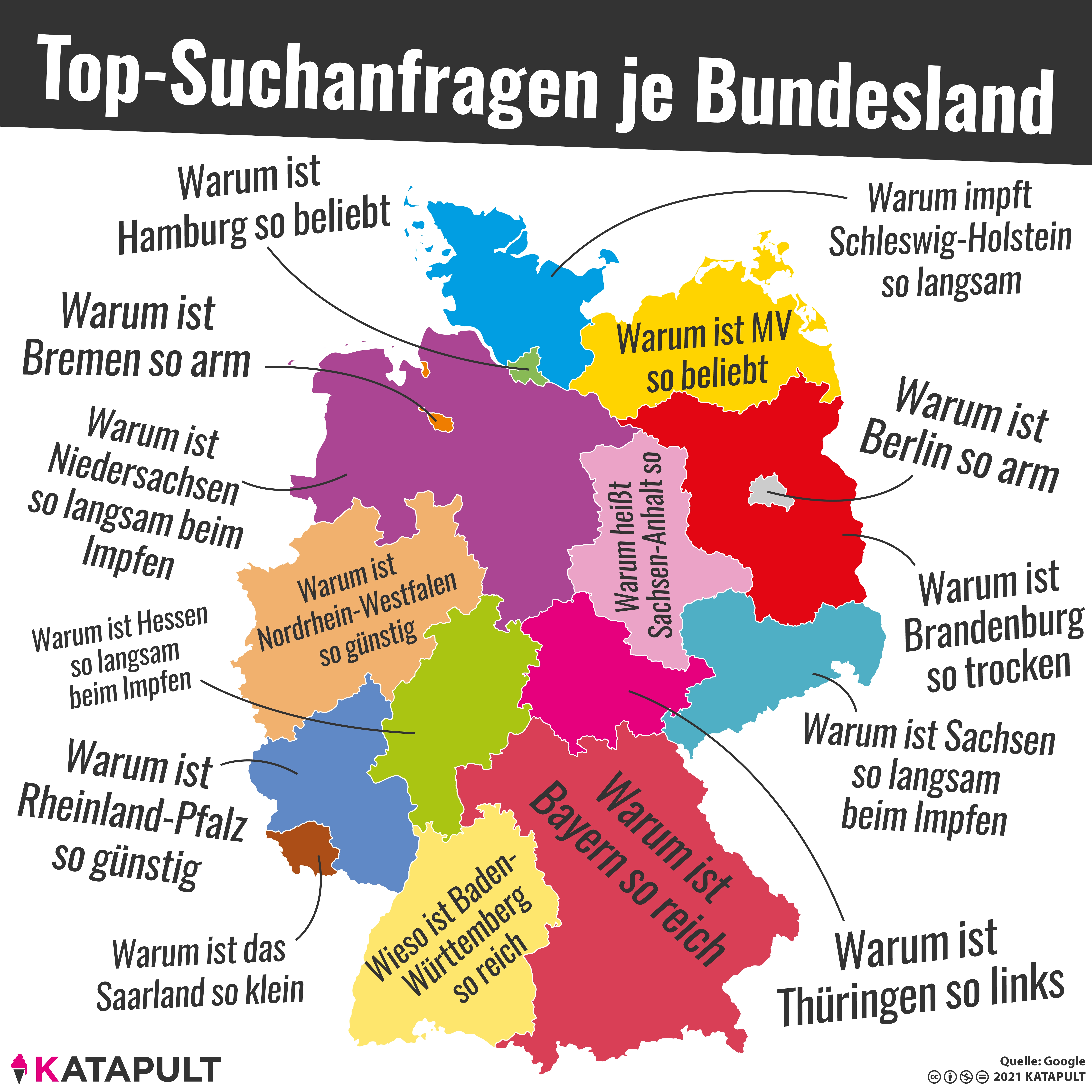 Warum!?