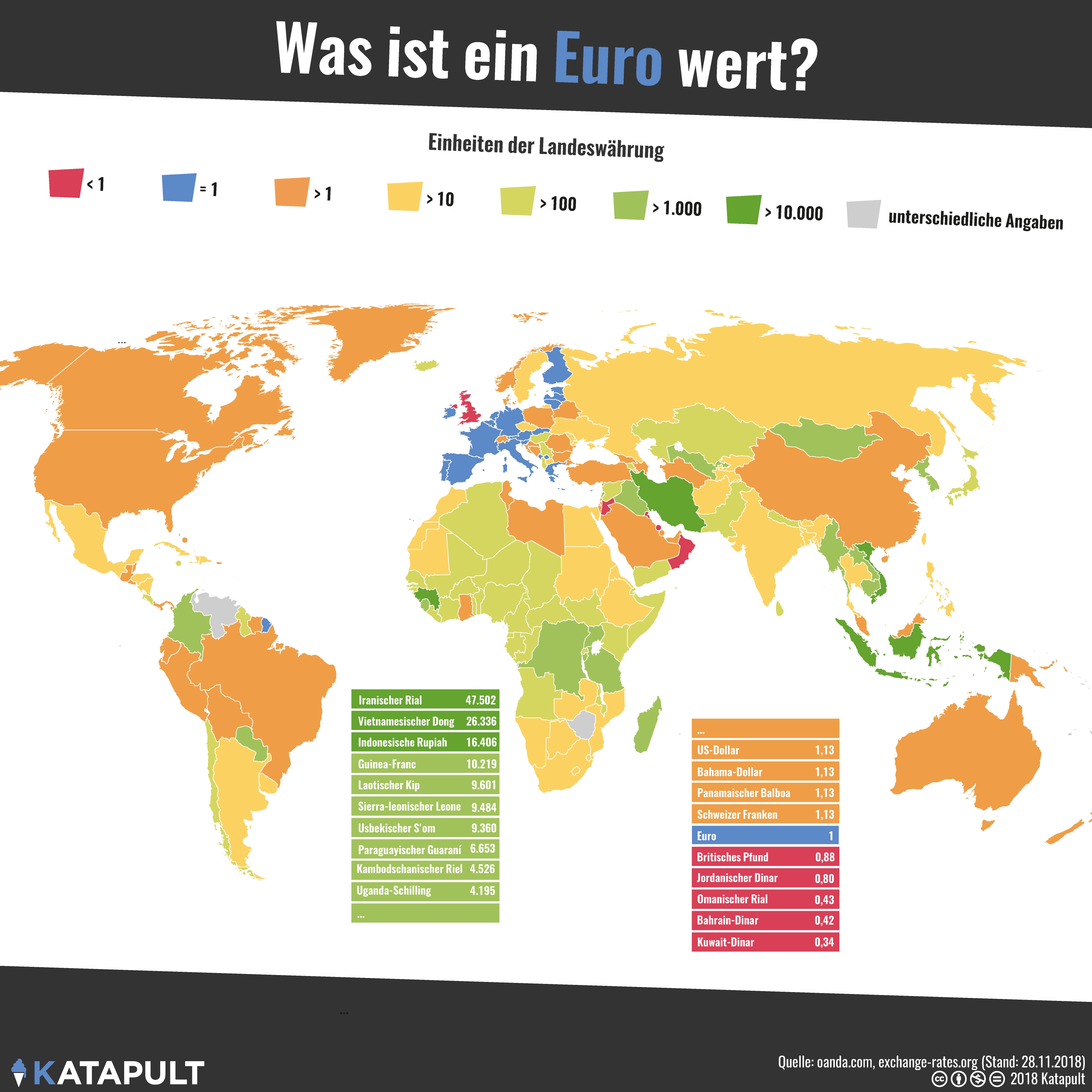 Was ist ein Euro wert?