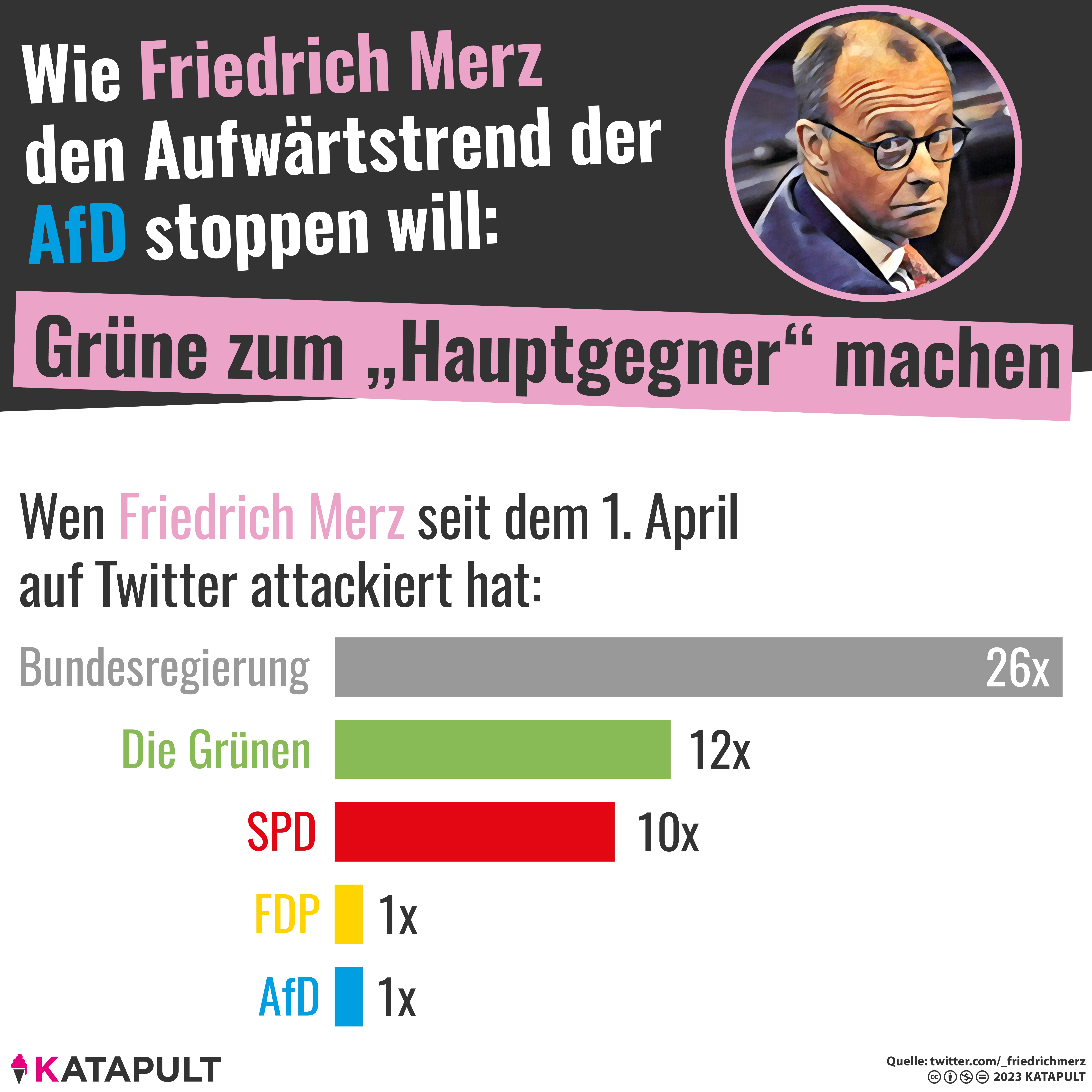 Strategie? Fehlanzeige!