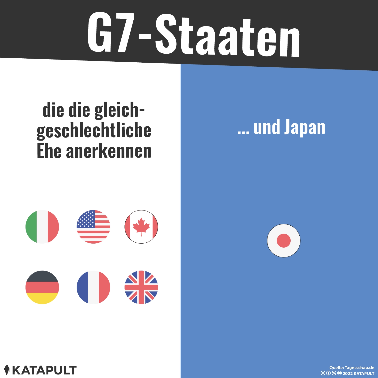 Weiterhin kein Gesetz für gleichgeschlechtliche Ehe