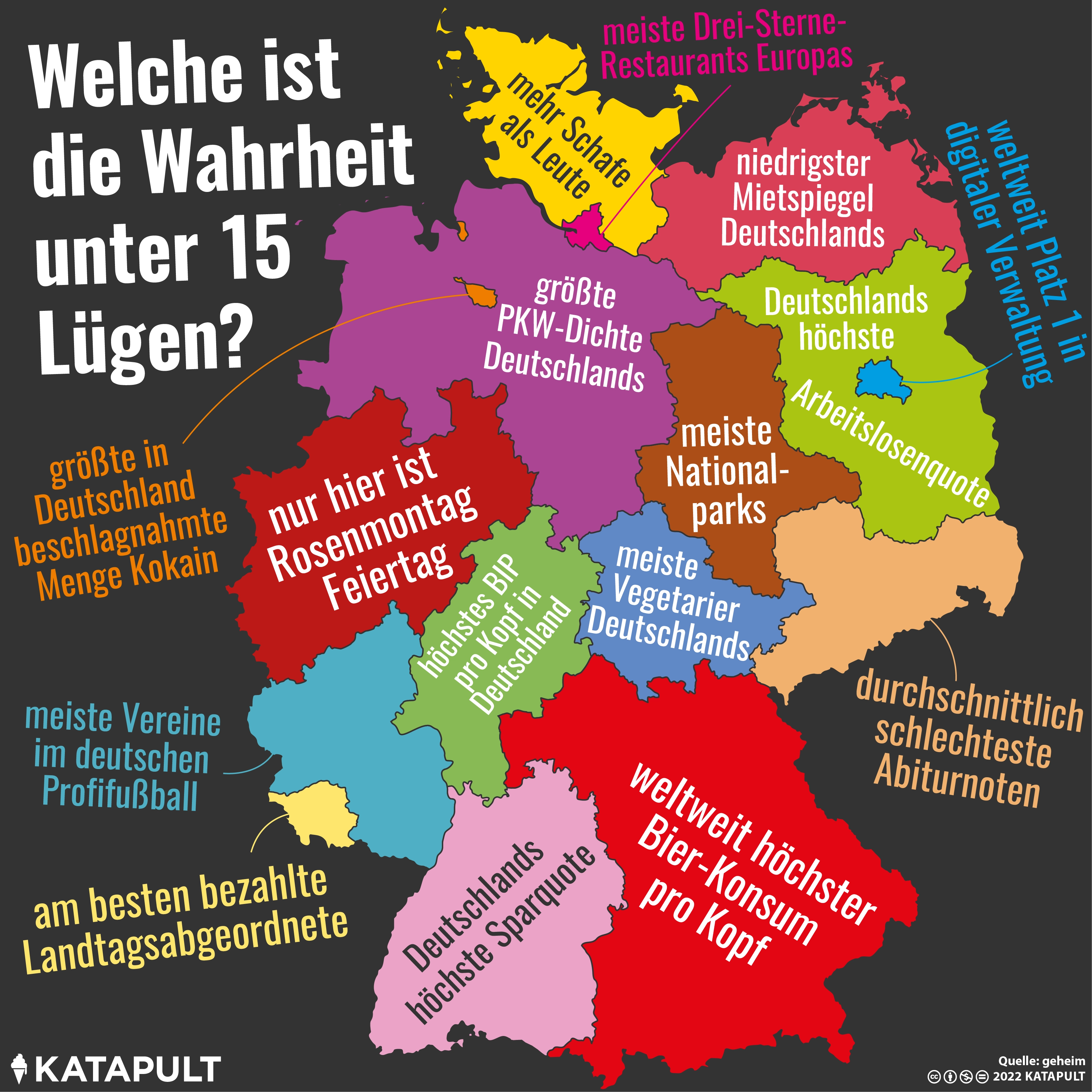 Welche ist die Wahrheit unter den 15 Lügen?