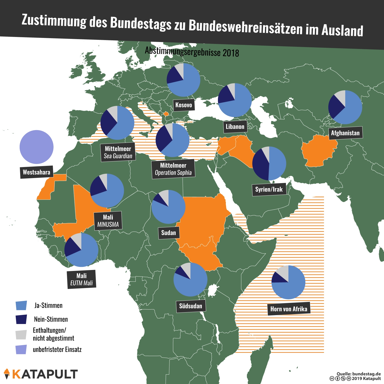 Welche Partei stimmt für welche Mission?