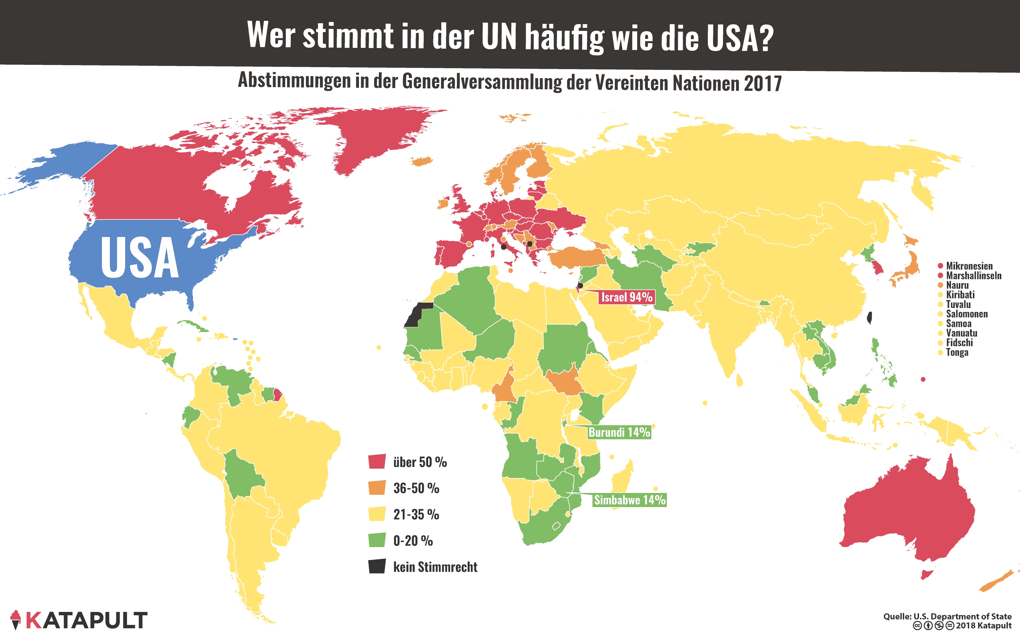 Welche Staaten stimmten in der UN 2017 so ab, wie die USA?