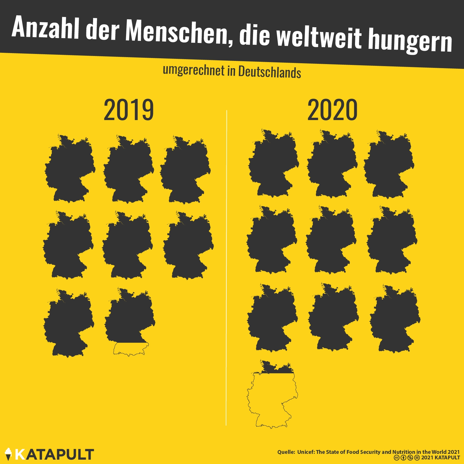 Weltweit hungern immer mehr Menschen