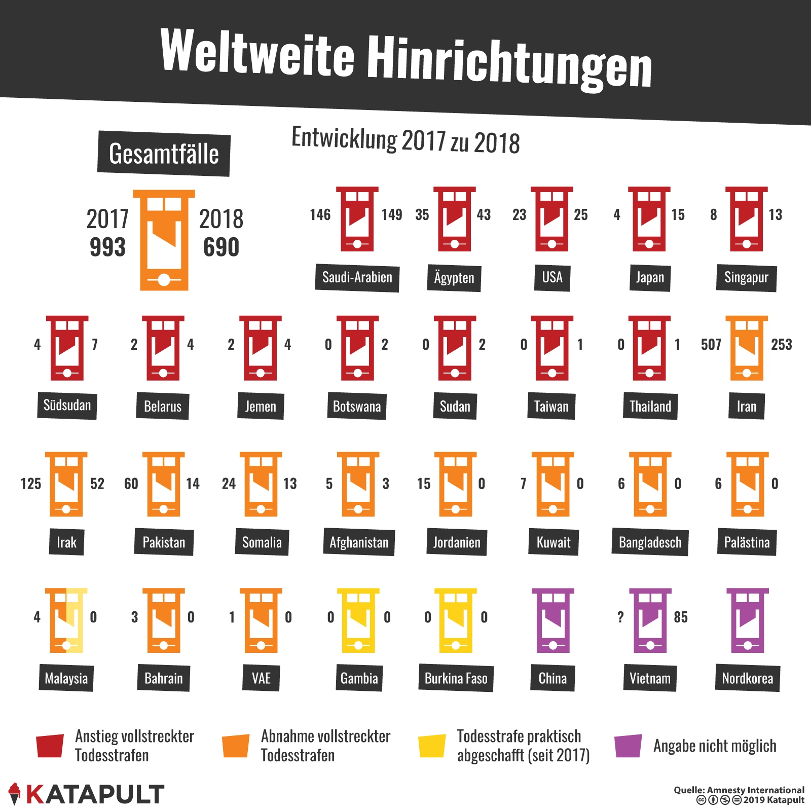 Weltweite Hinrichtungen
