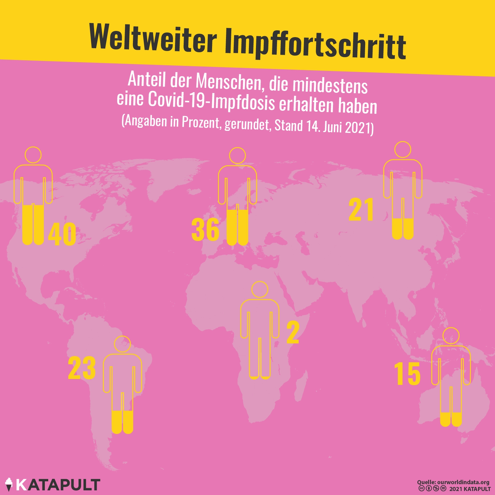 Zu wenig Impfstoff für arme Länder