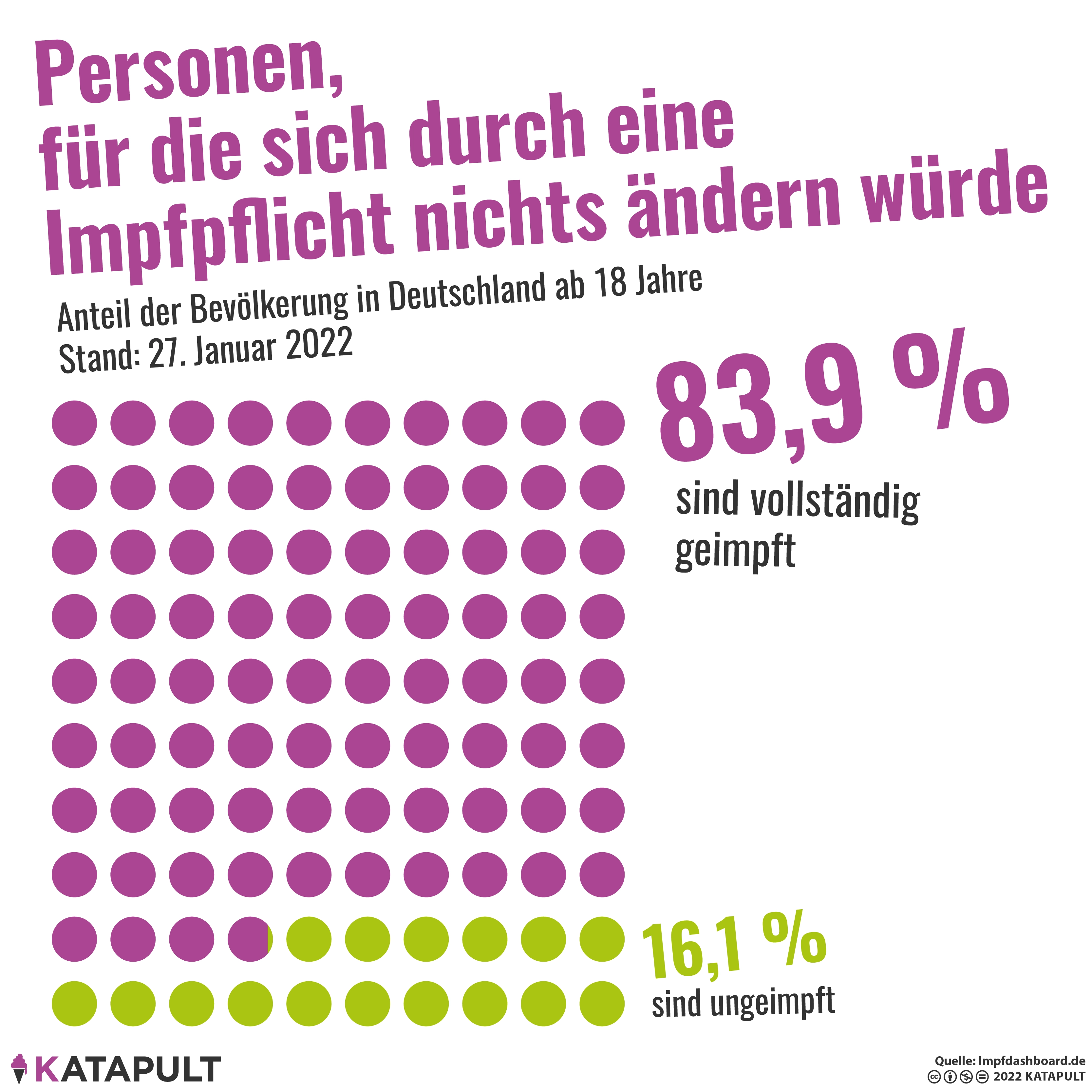 Wen betrifft die Impfpflicht?
