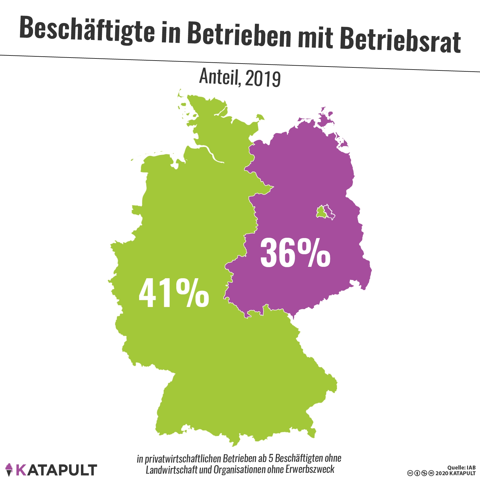 Weniger Betriebsräte im Osten