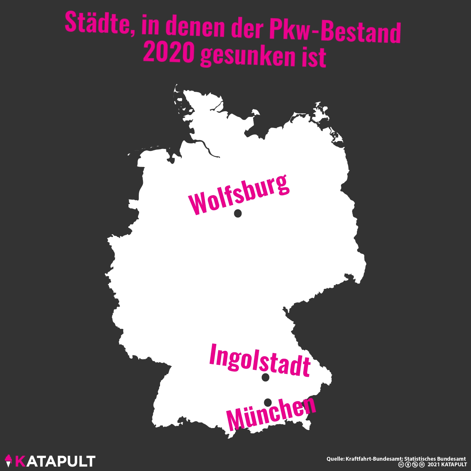 Neues Vorbild: Autostädte!