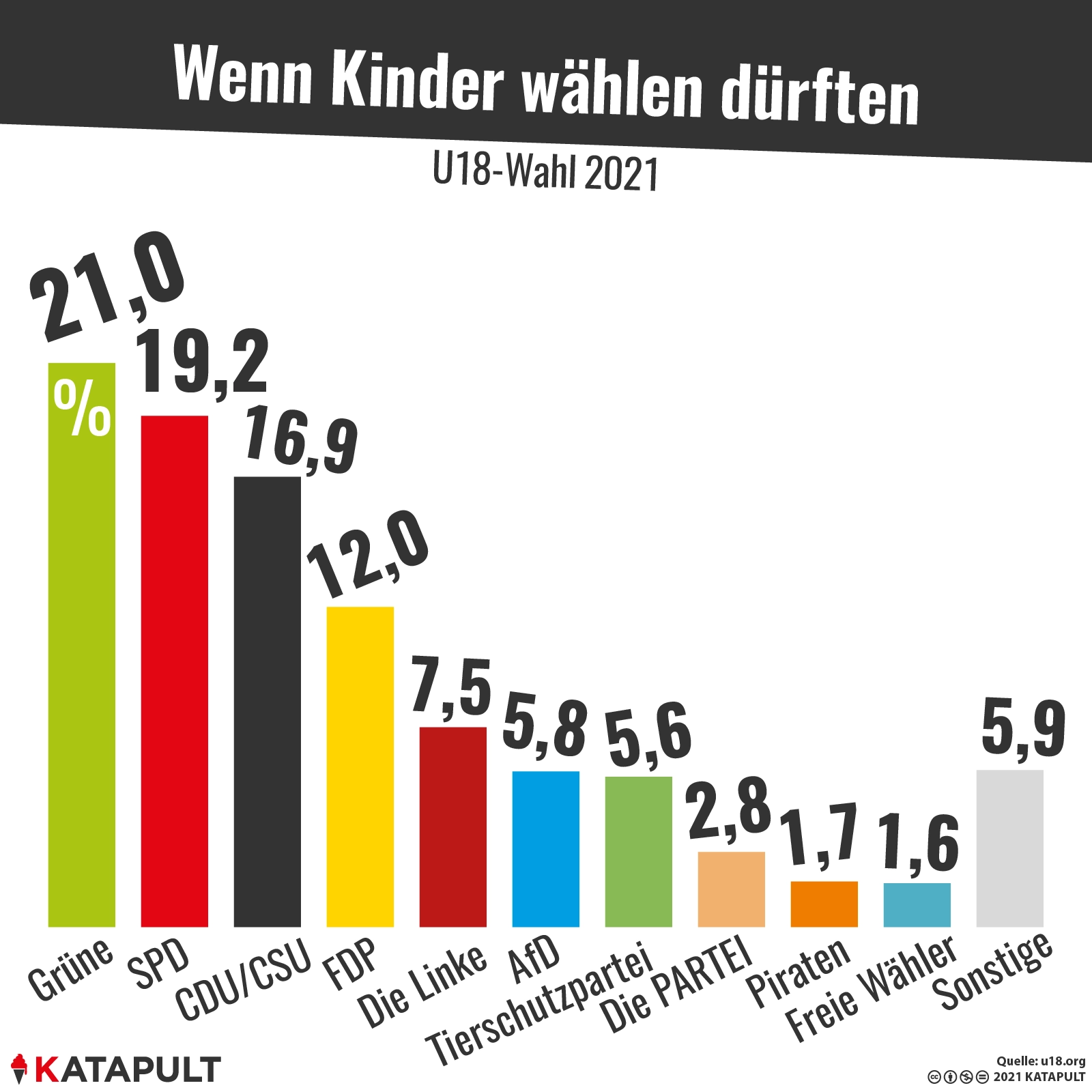 Kinder pro Grüne!