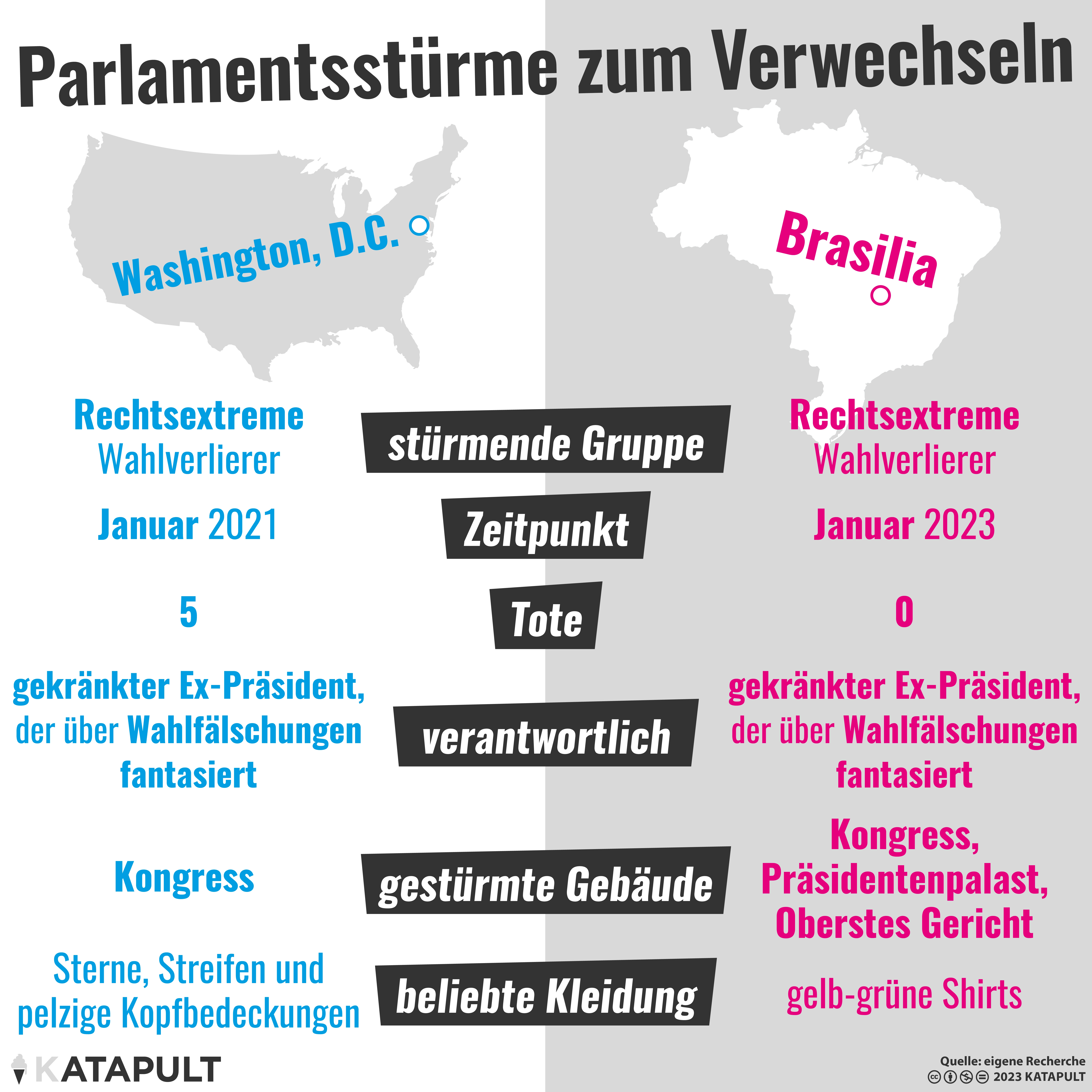 Wenn Rechtsextreme Wahlen verlieren