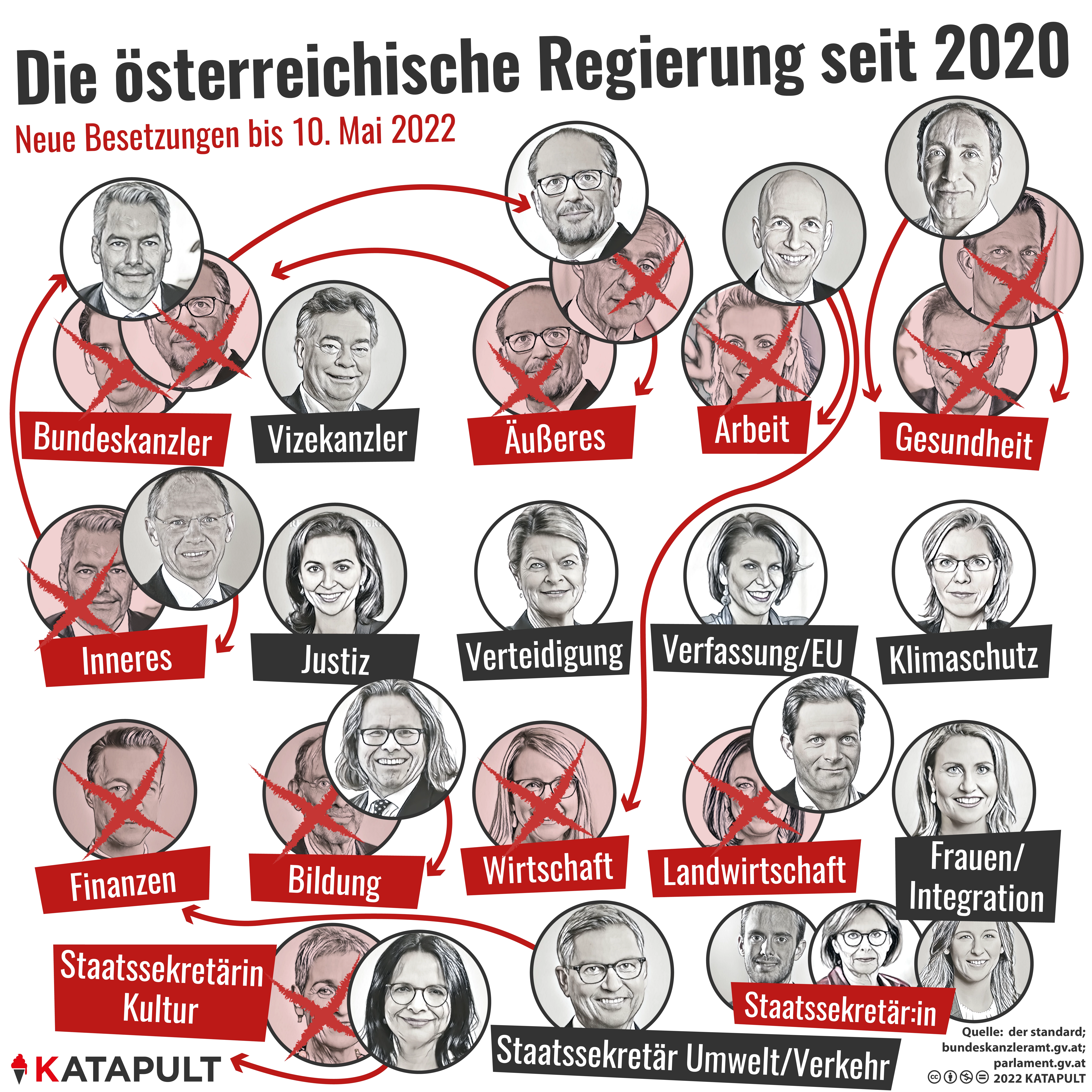 Wer blickt da noch durch?