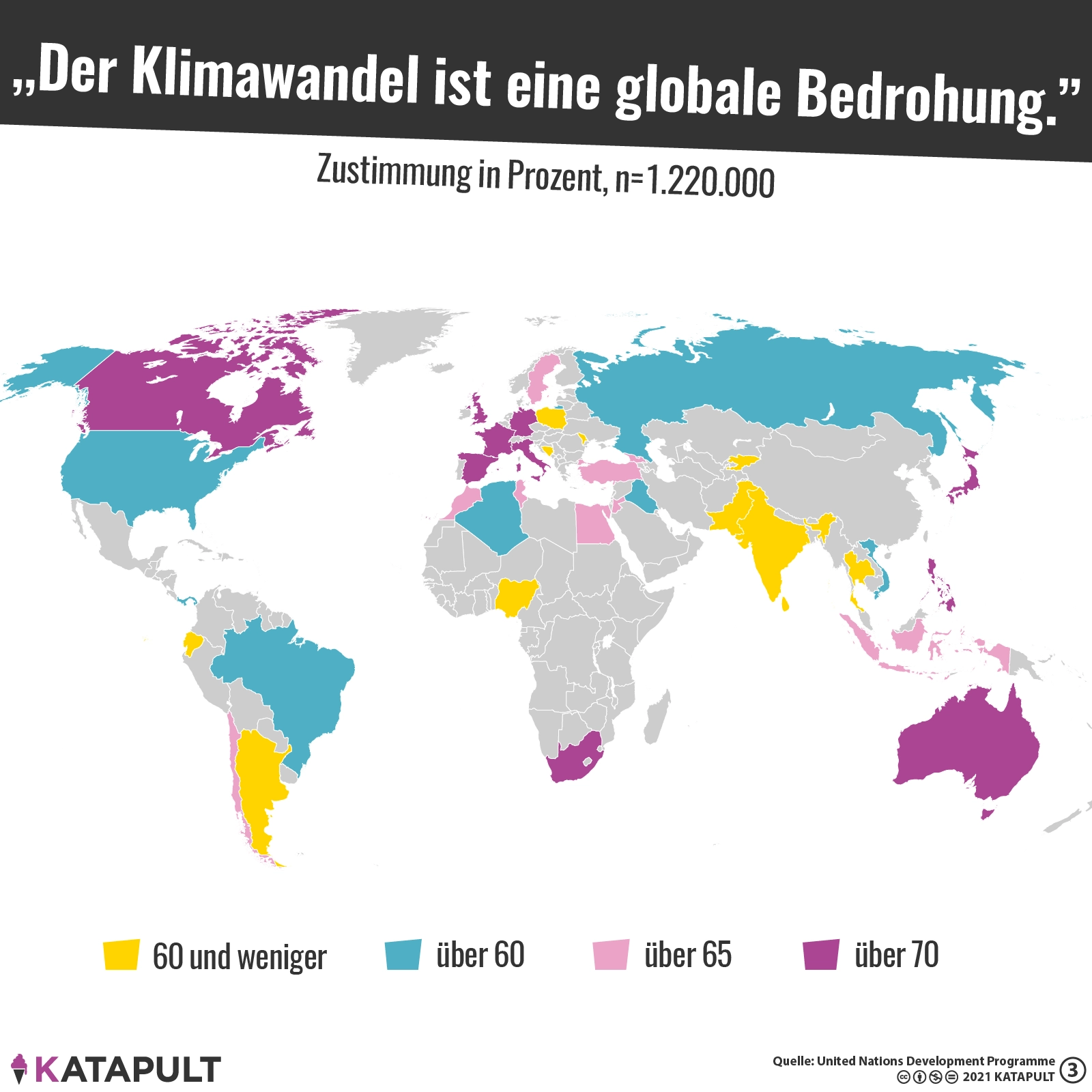 Wer hält den Klimawandel für eine globale Bedrohung?