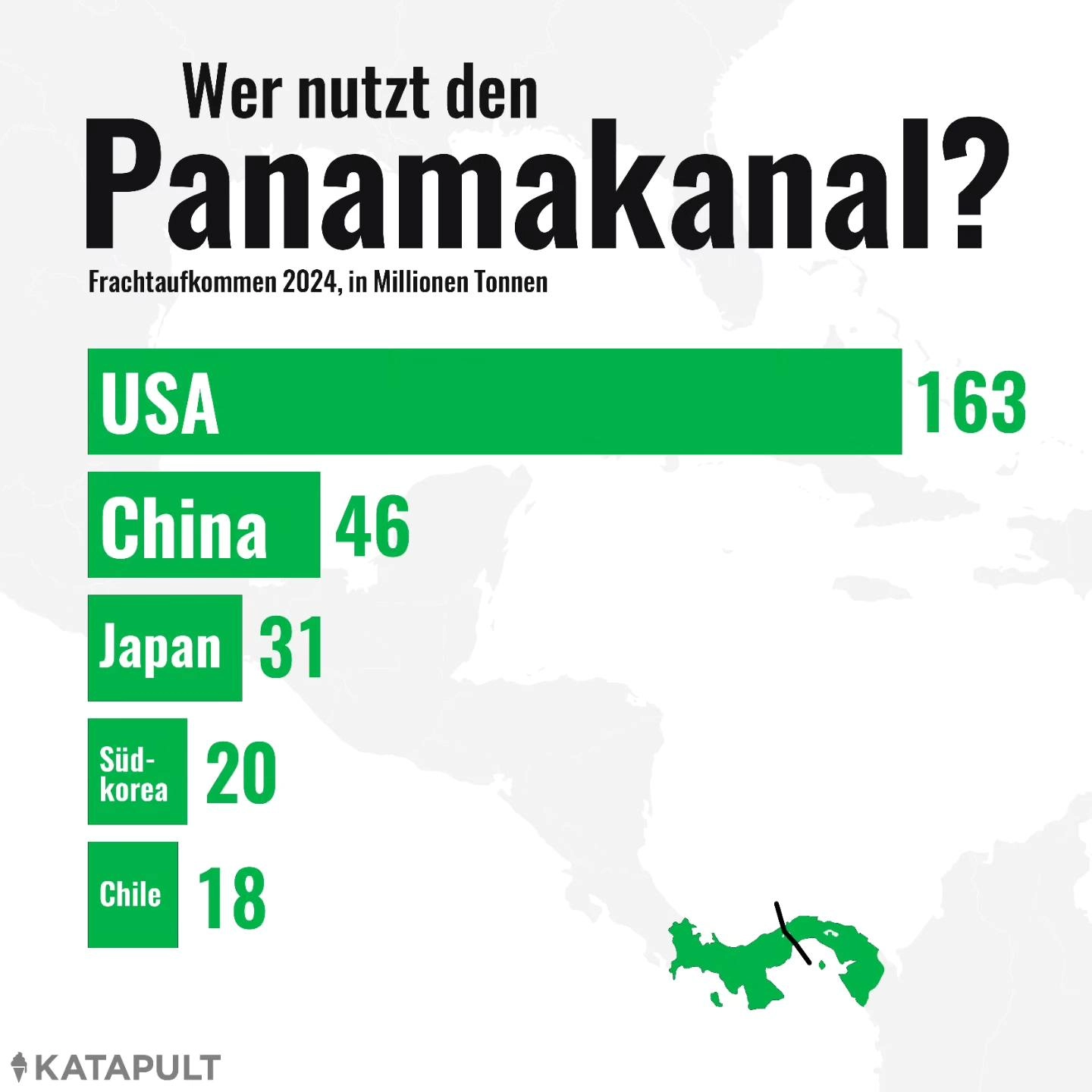 Wer nutzt den Panamakanal?