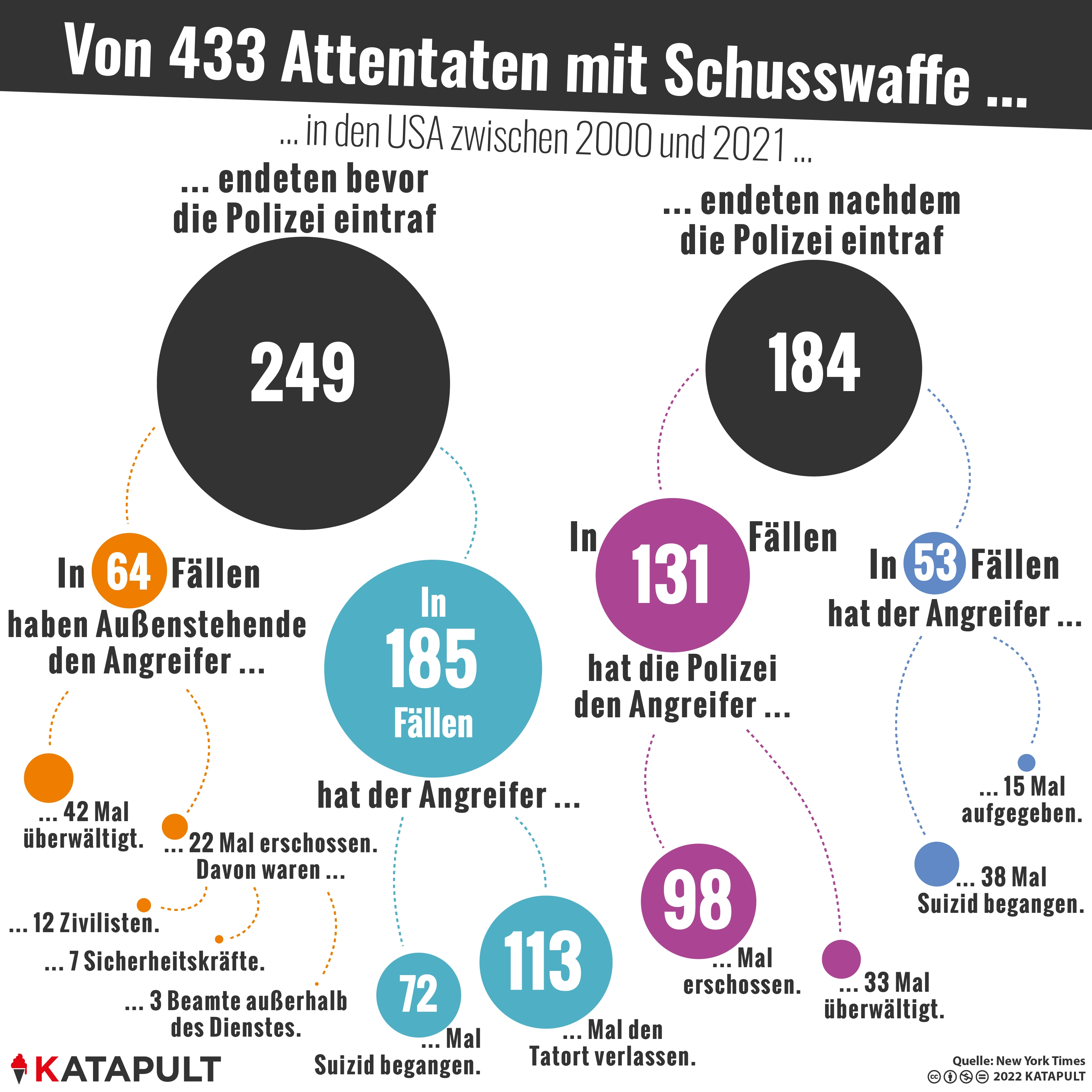 Wer stoppt Gewalttäter?