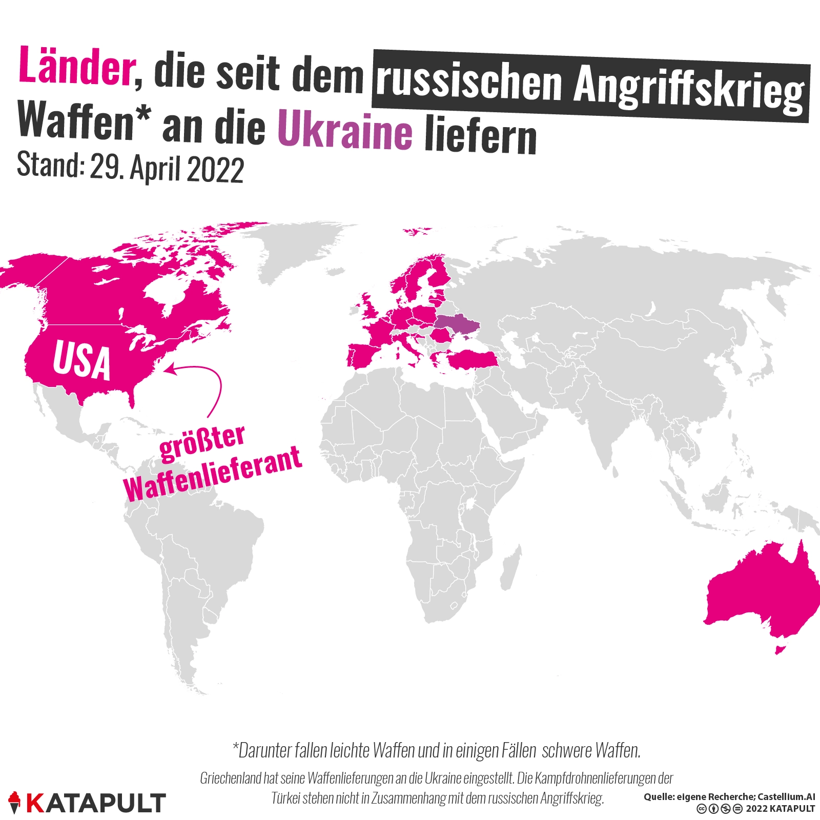 Wer Waffen an die Ukraine liefert