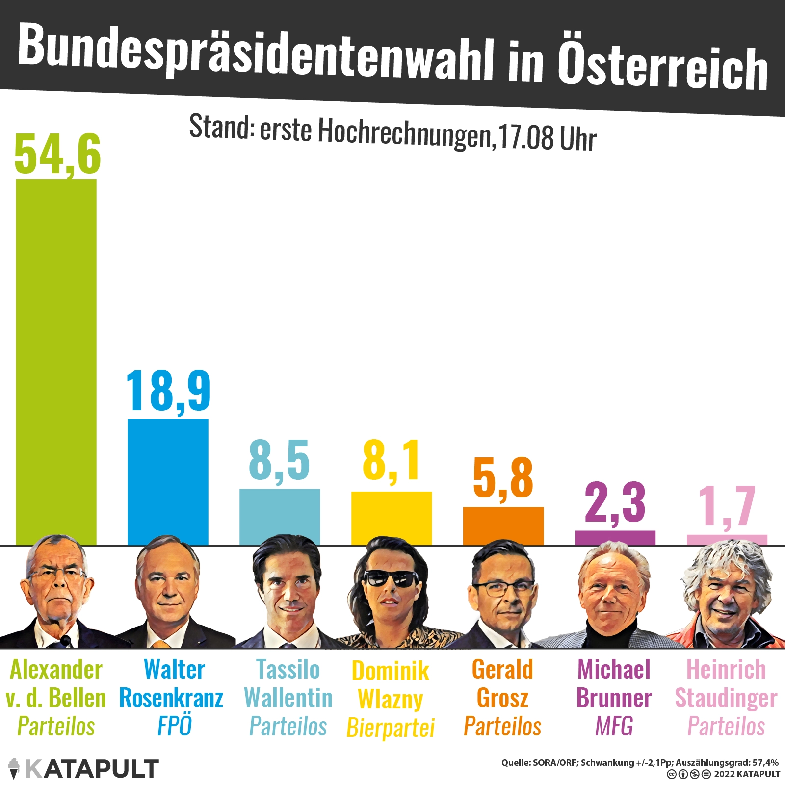 Wer wird Bundespräsident?