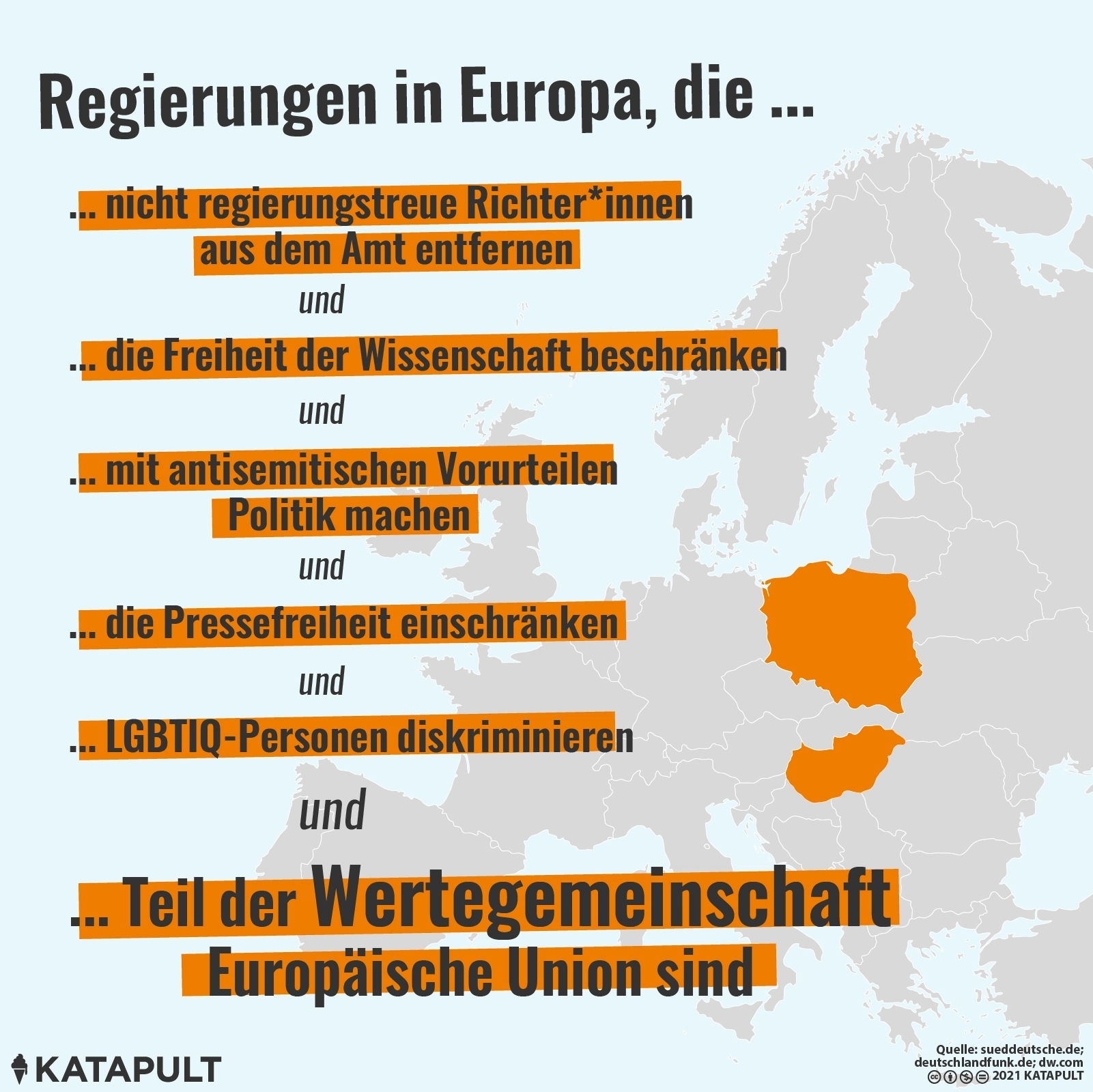 Wertegemeinschaft oder Gemeinschaft ohne Werte?