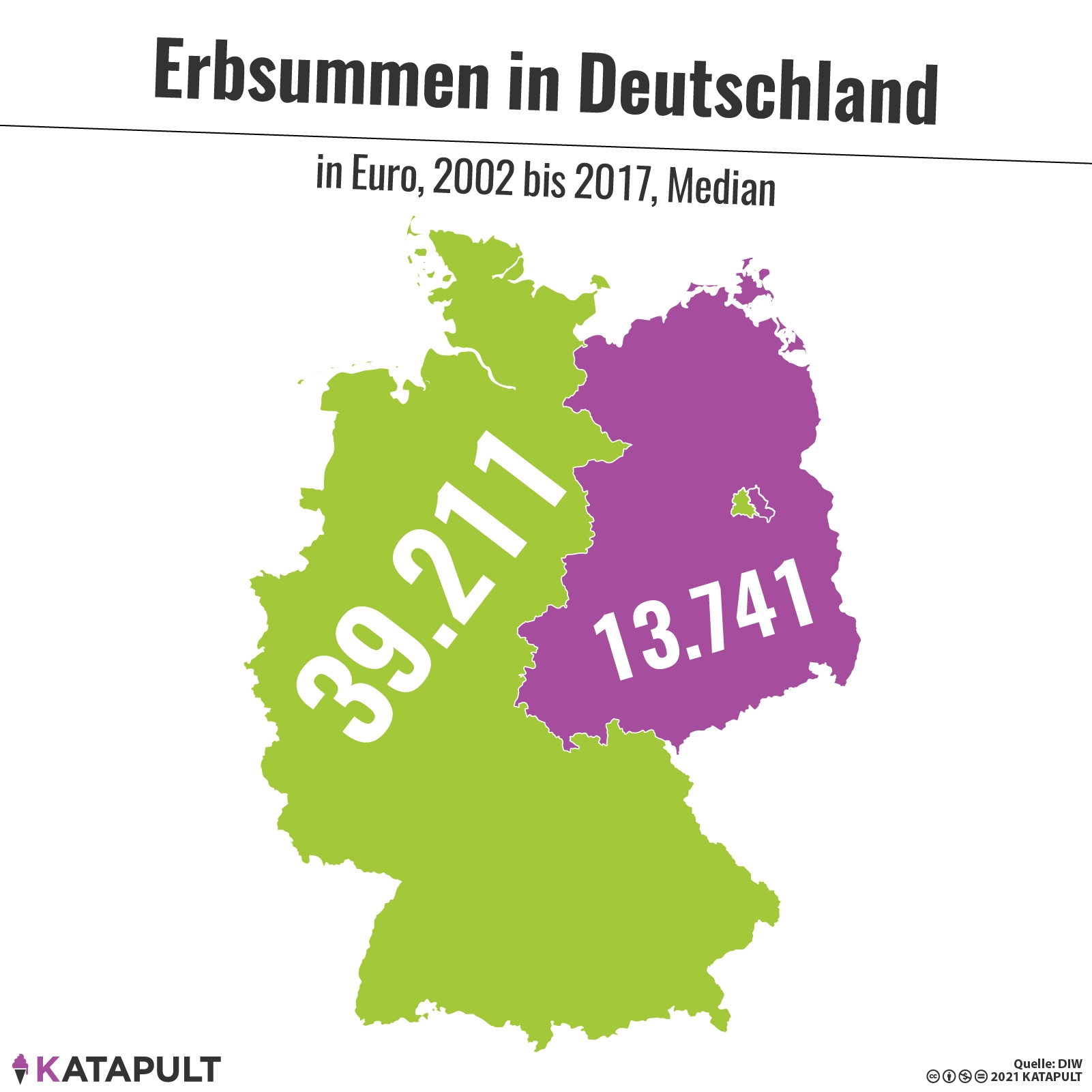 Westdeutsche erben mehr