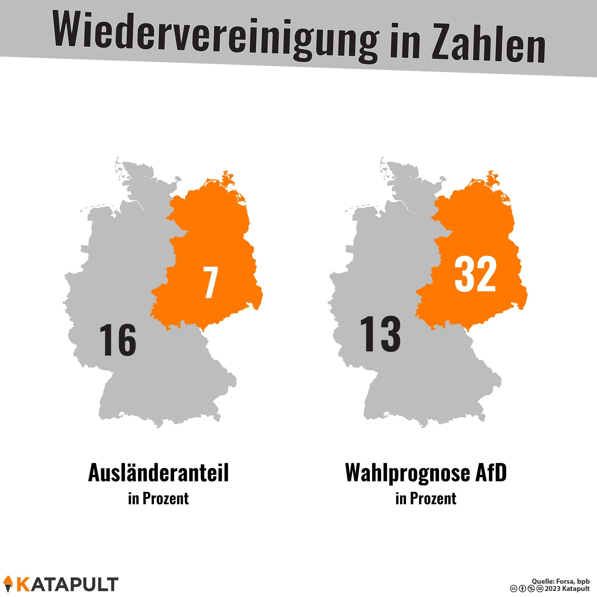 Wiedervereinigung in Zahlen II