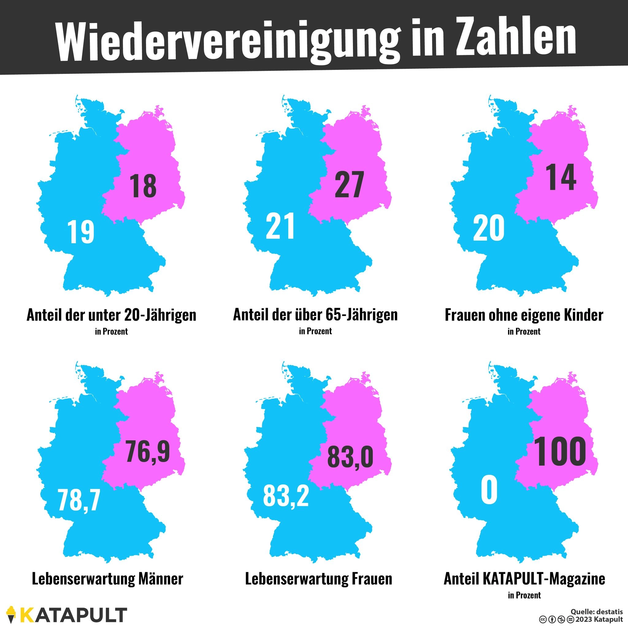 Wiedervereinigung in Zahlen III