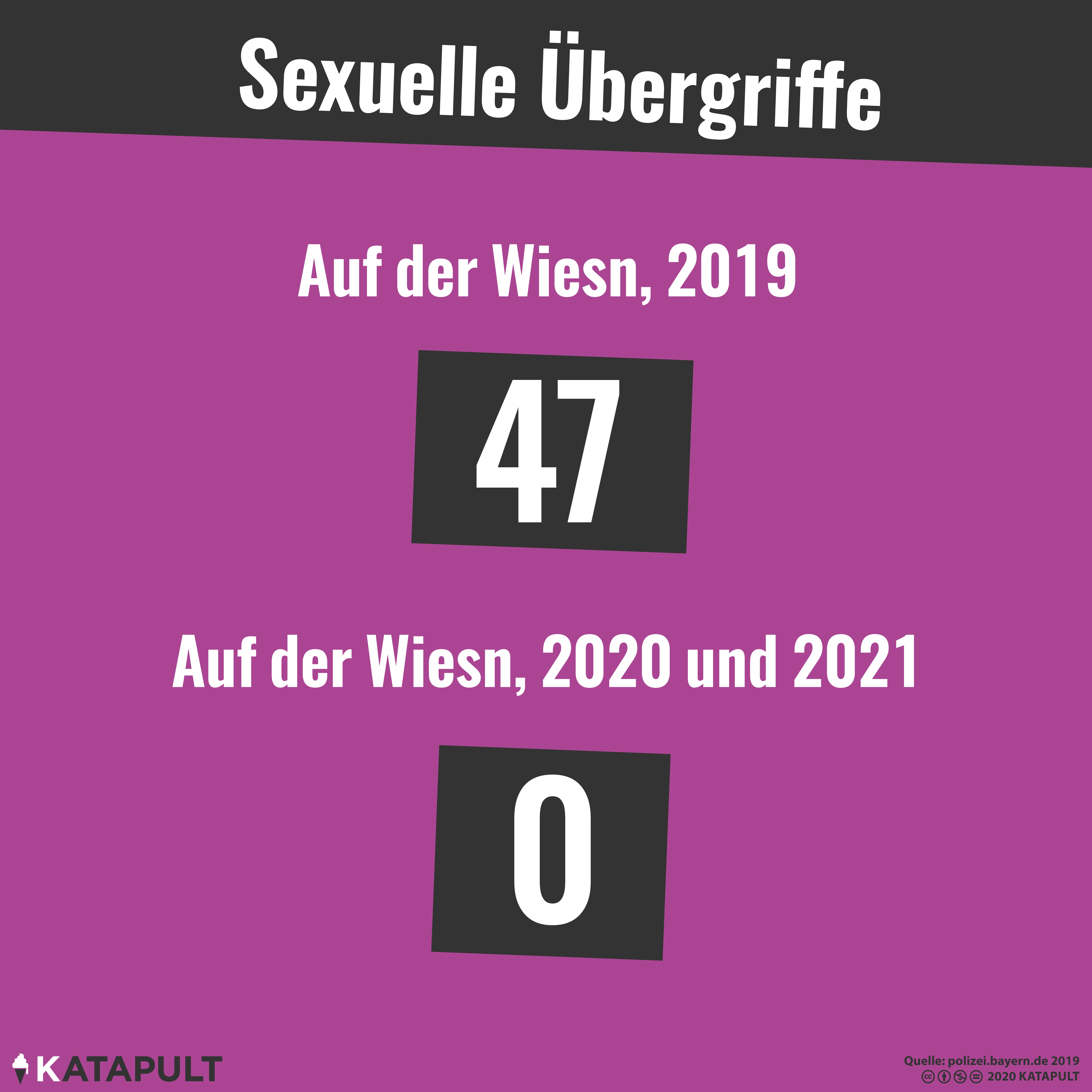 Wiesn 2021 abgesagt