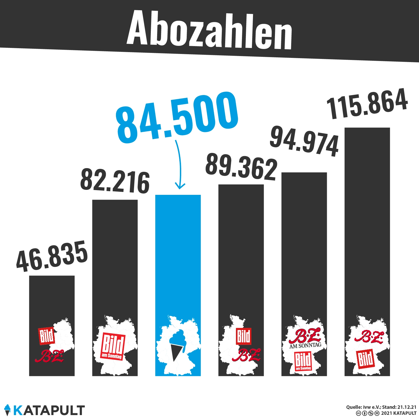 Wir hören nicht auf