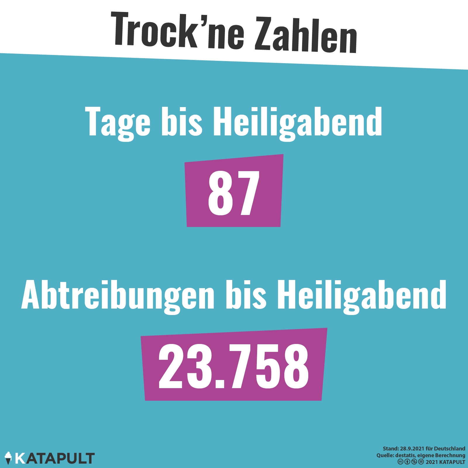 Statistisch gesehen