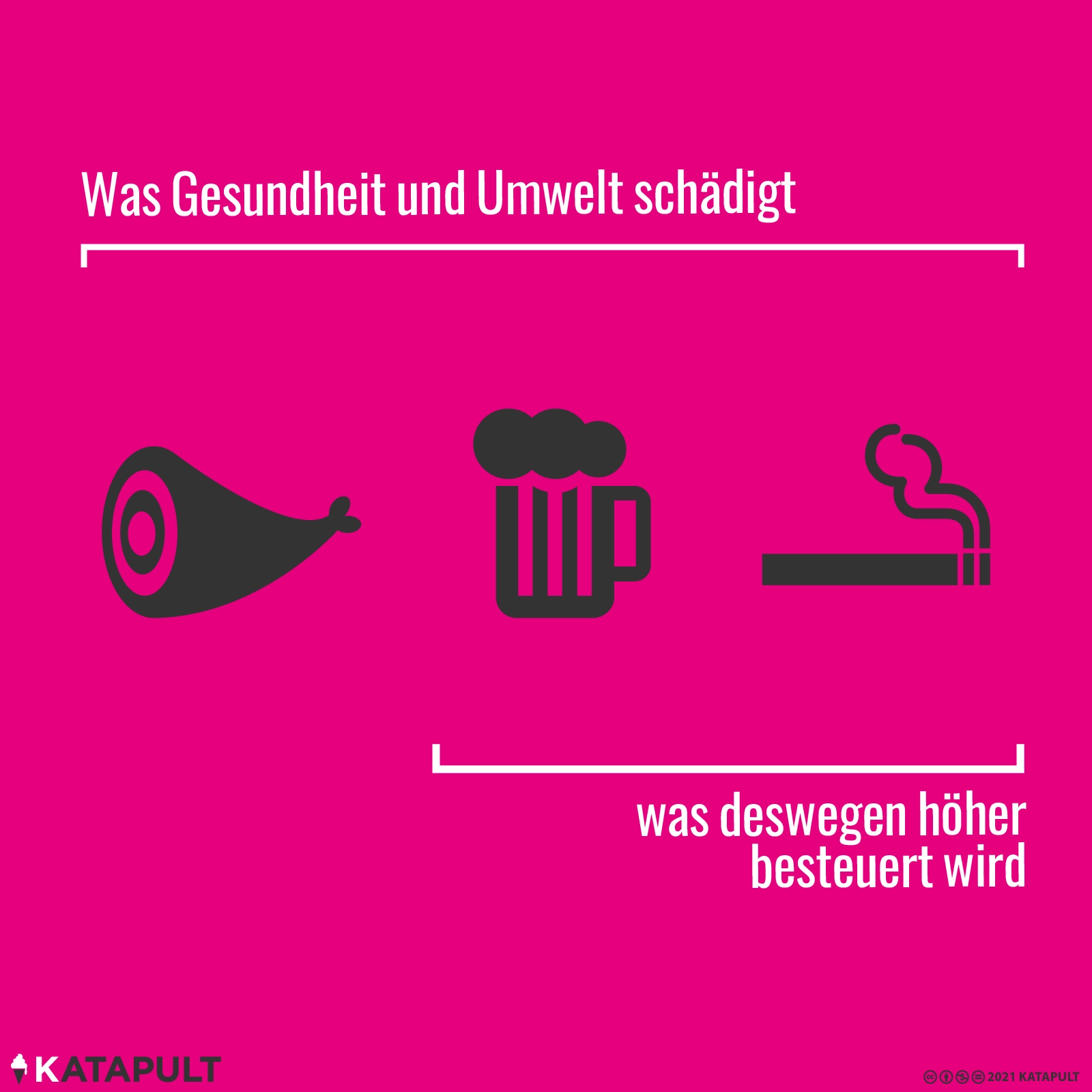 Wird bald auch das Schnitzel unbezahlbar?