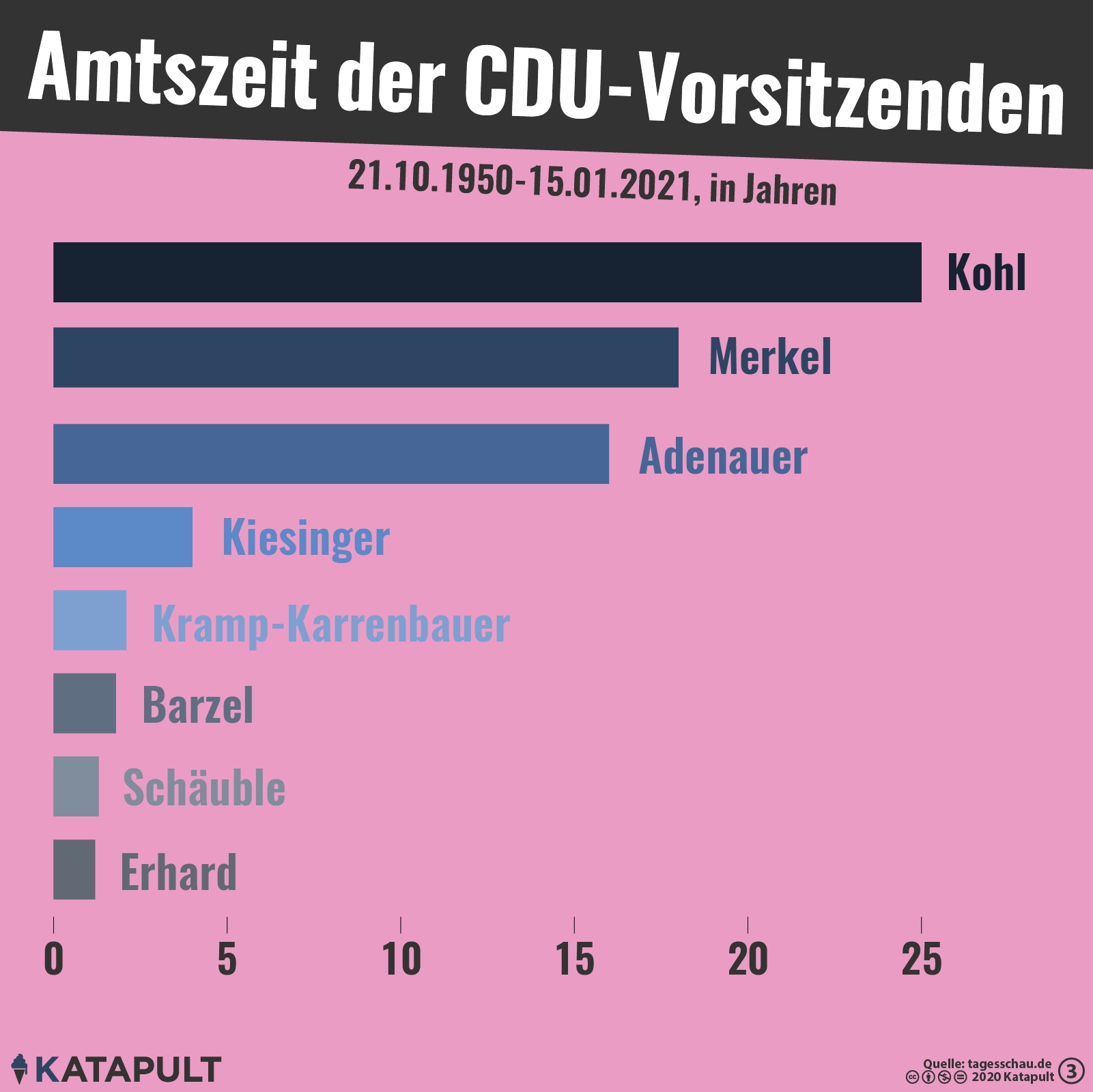 Wird Laschet der neue Kohl?