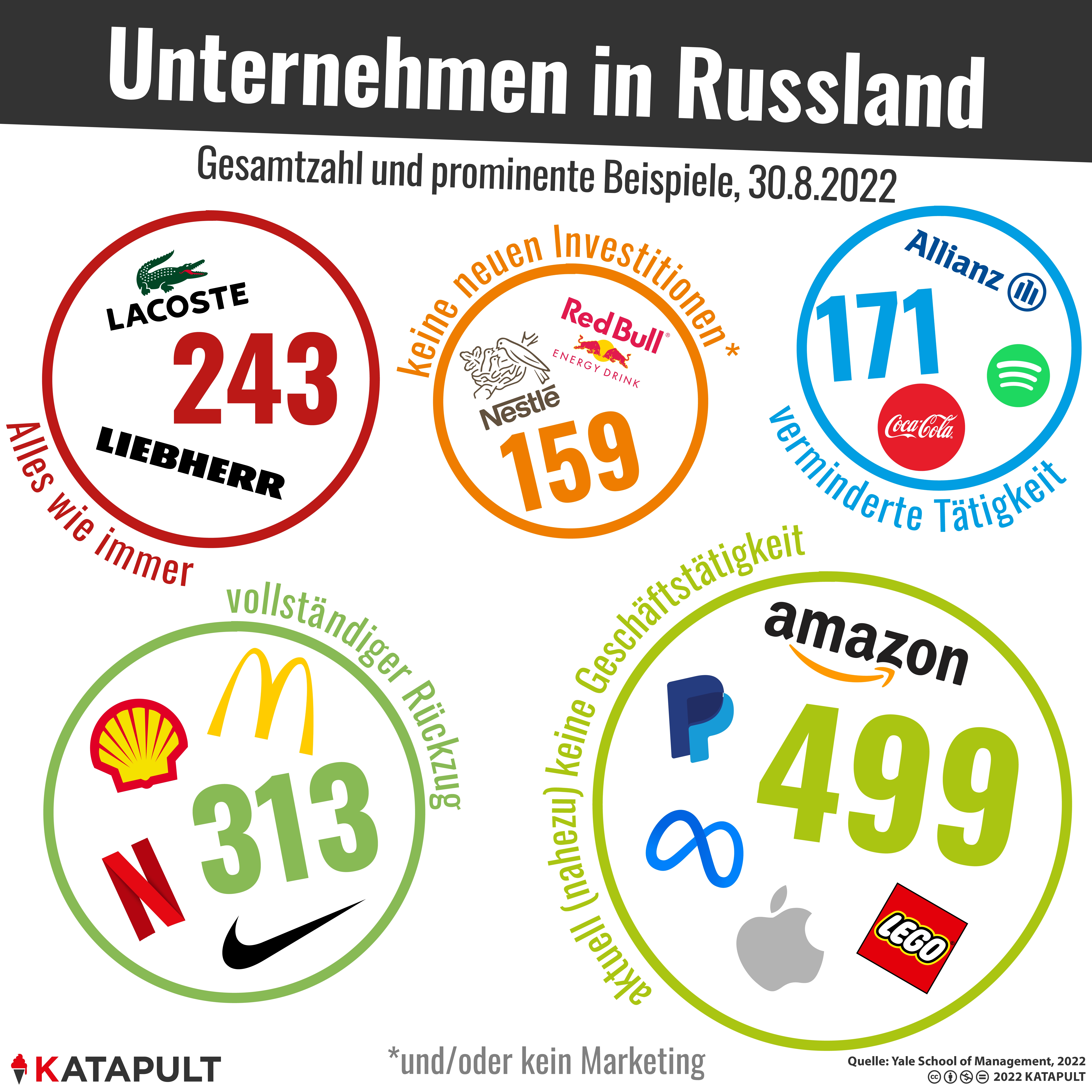 Gehen oder bleiben?