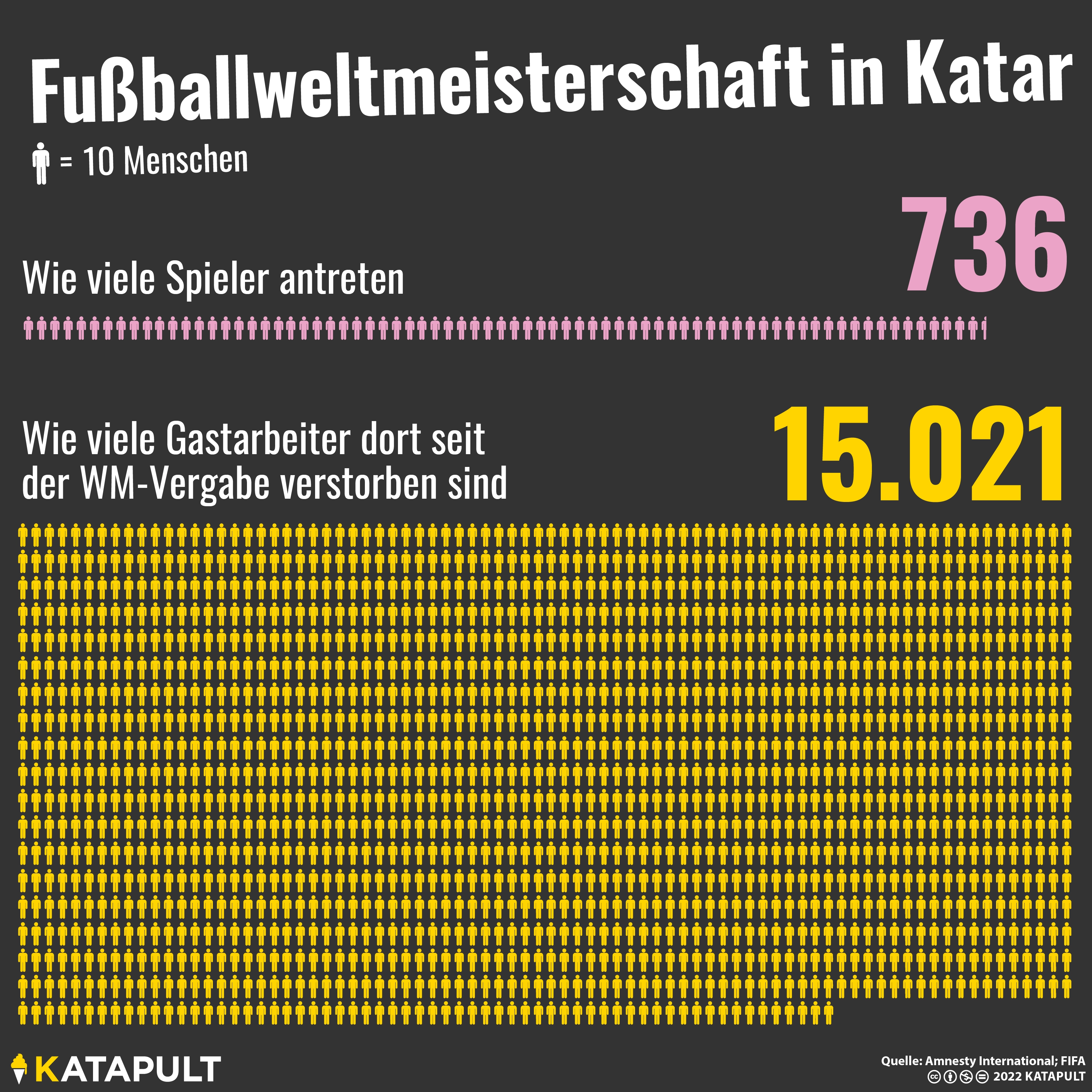WM in Katar