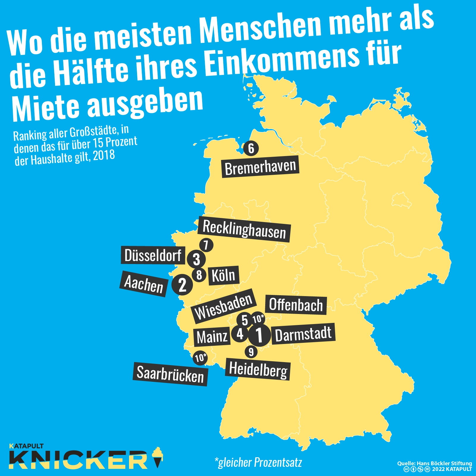 Wo Wohnen zu viel kostet