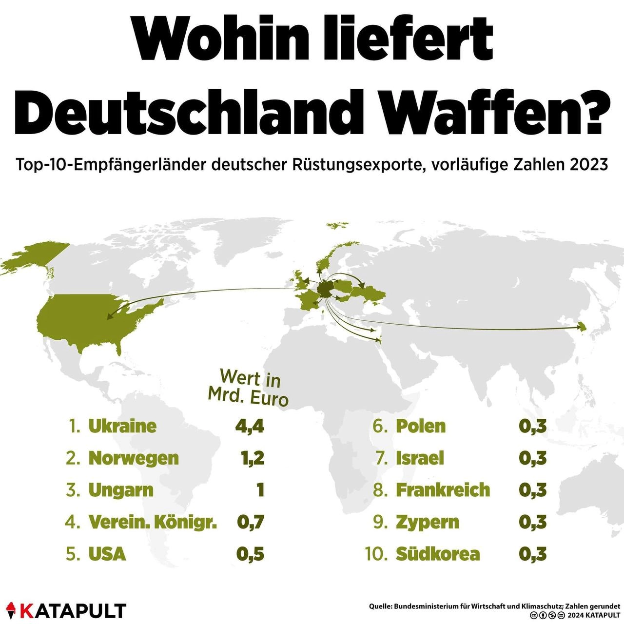 Wohin liefert Deutschland Waffen?