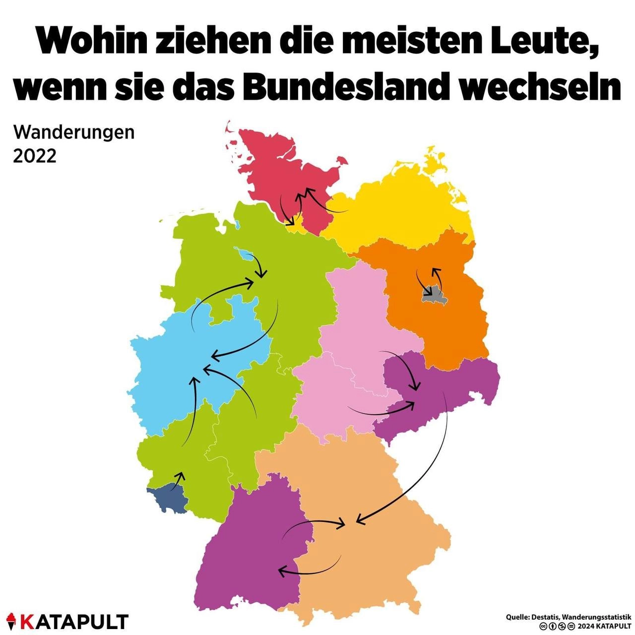 Wohin ziehen die meisten Leute, wenn sie das Bundesland wechseln