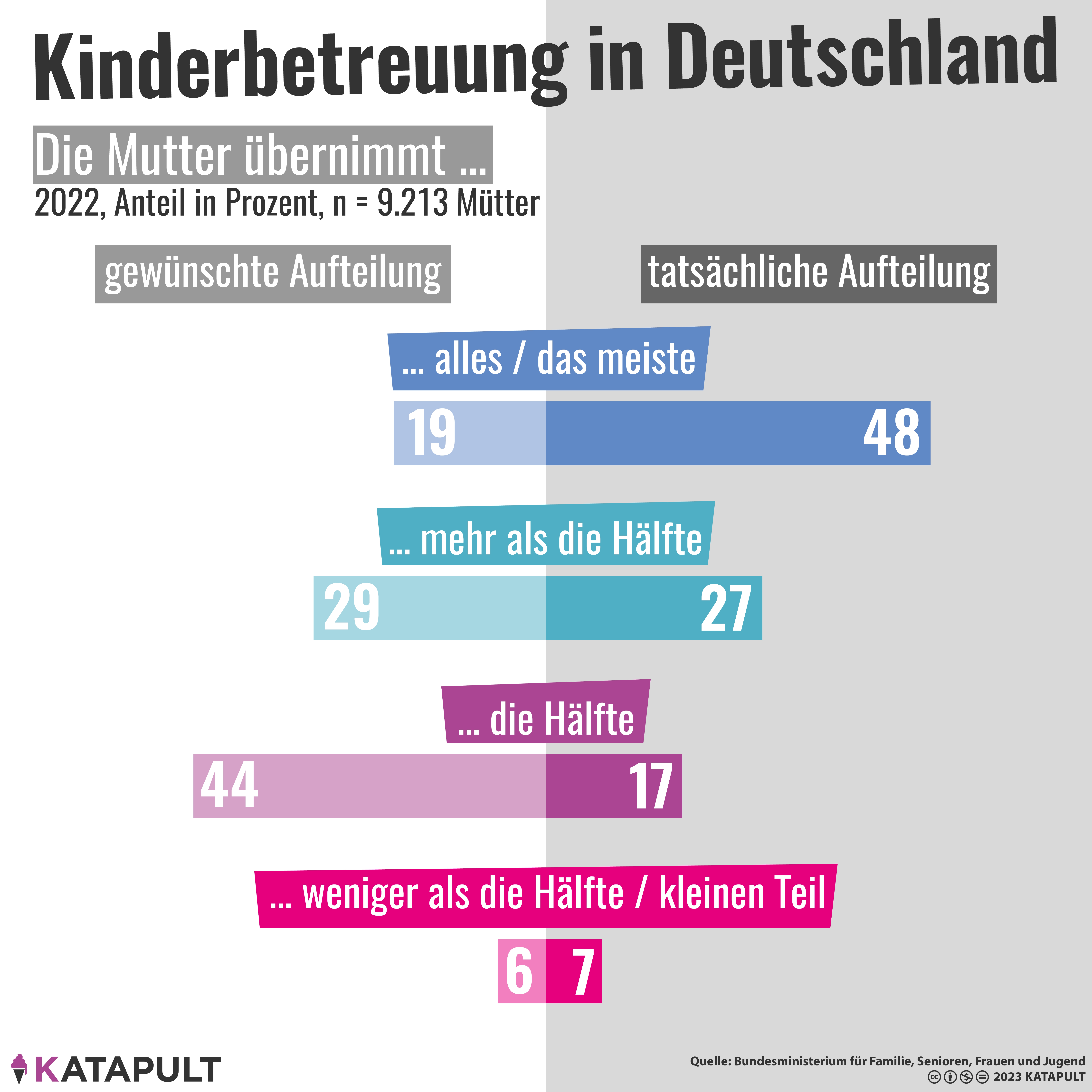 Wunsch und Wirklichkeit