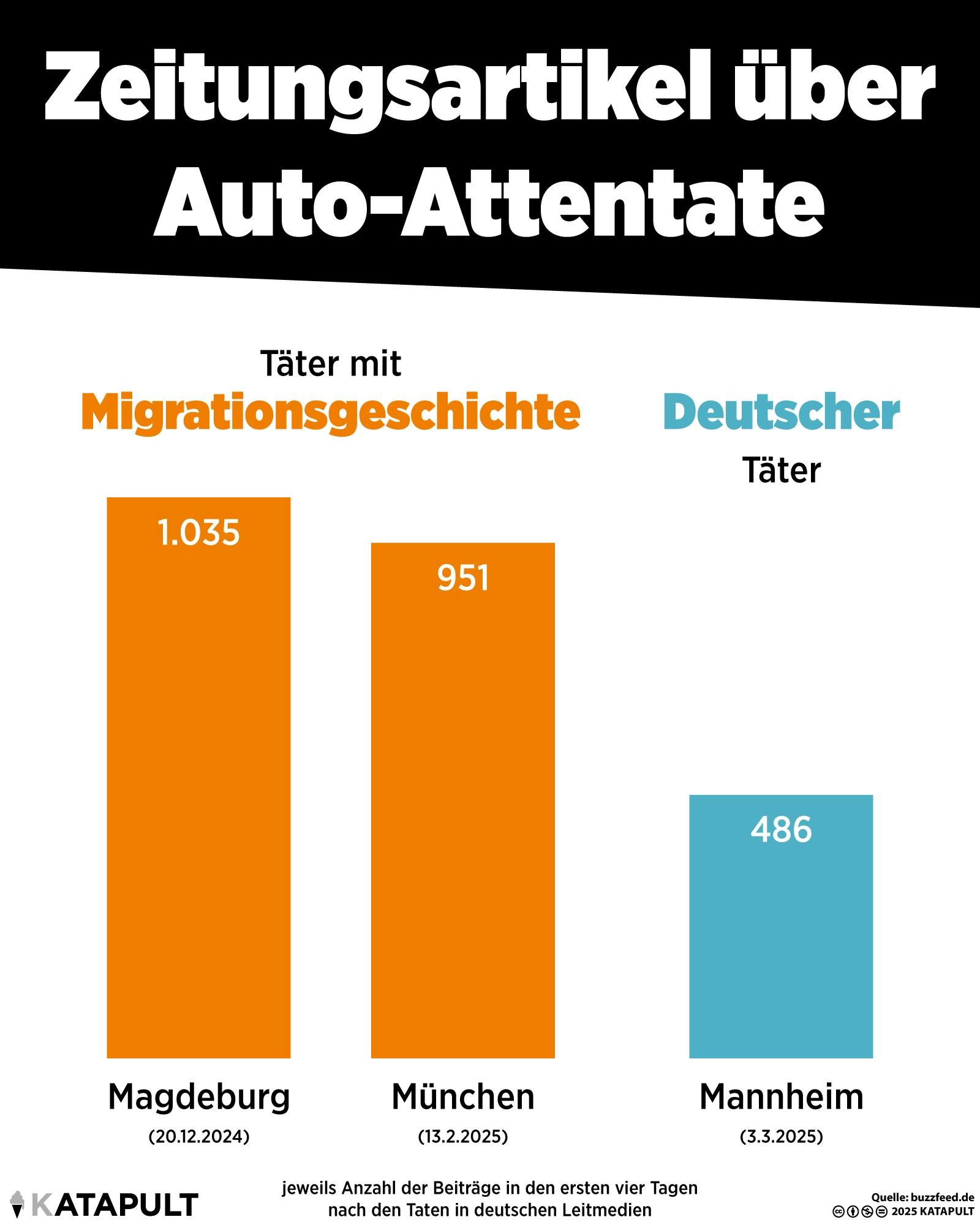 Zeitungsartikel über Autoattentate