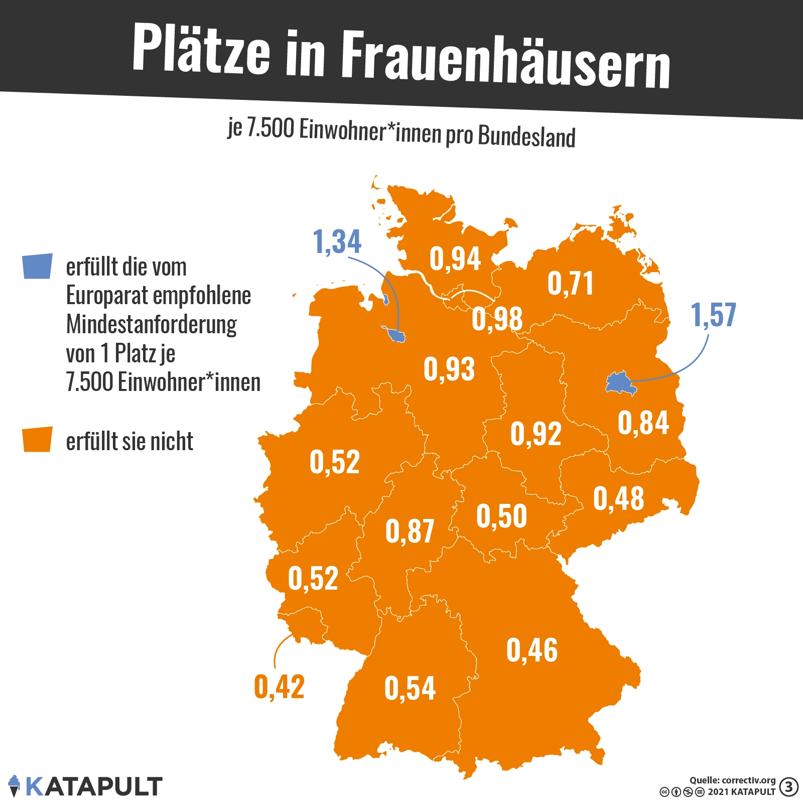 Zu wenig Schutz für Frauen