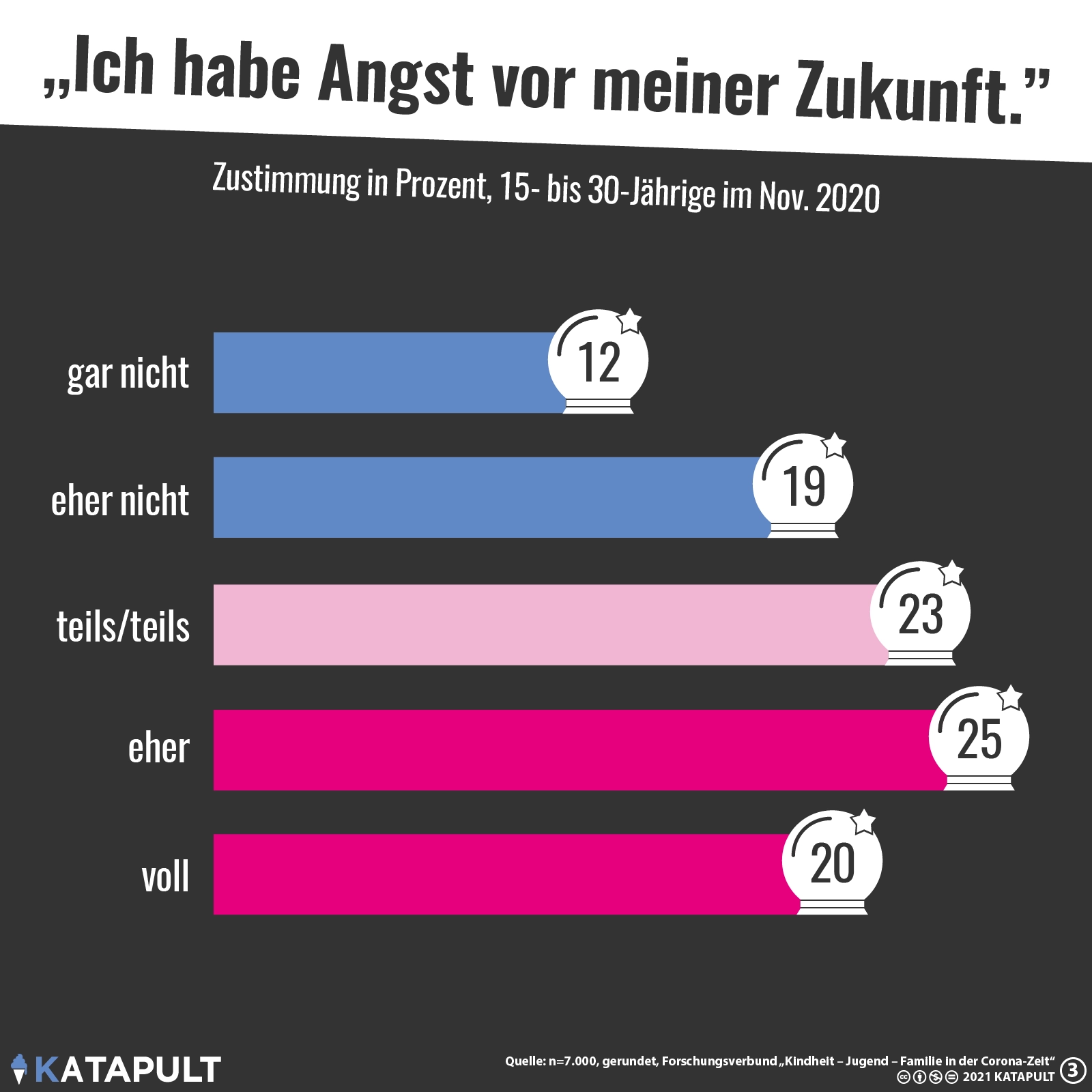 Zukunftsplanung ungewiss