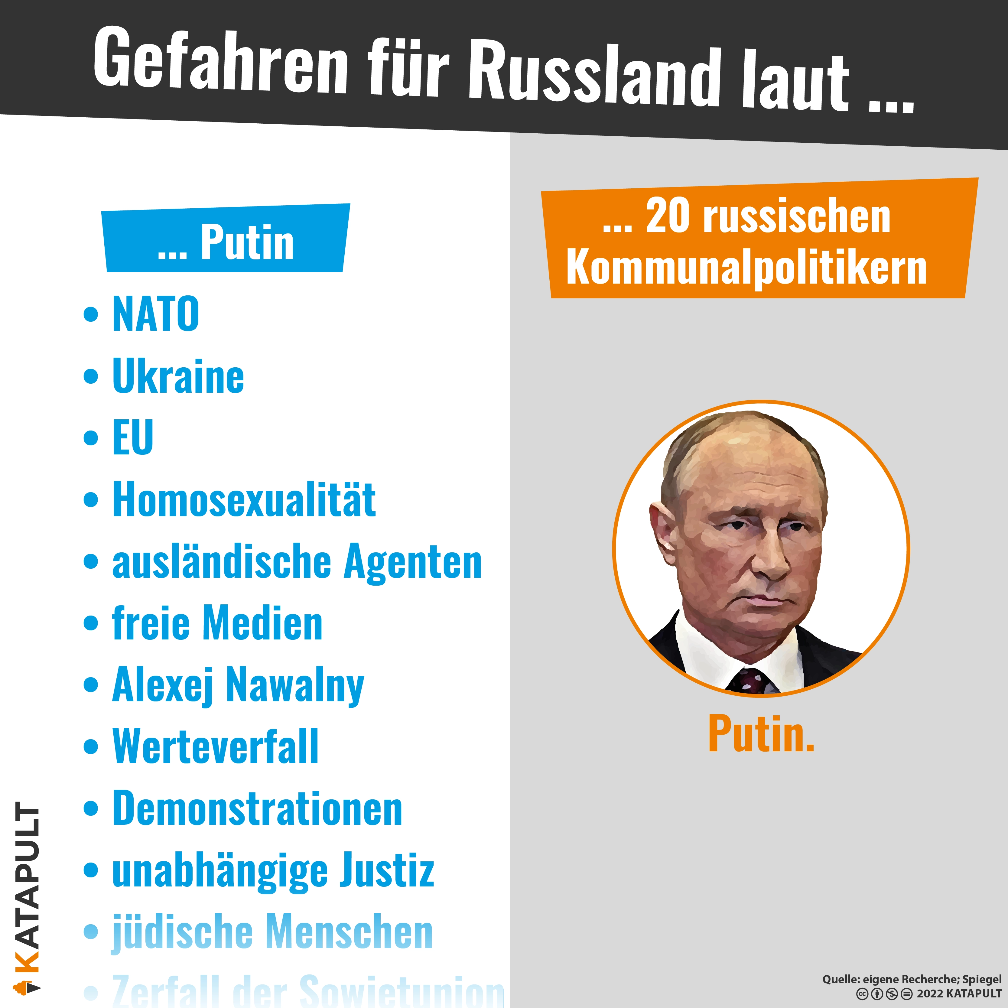 Zurück in den Kalten Krieg