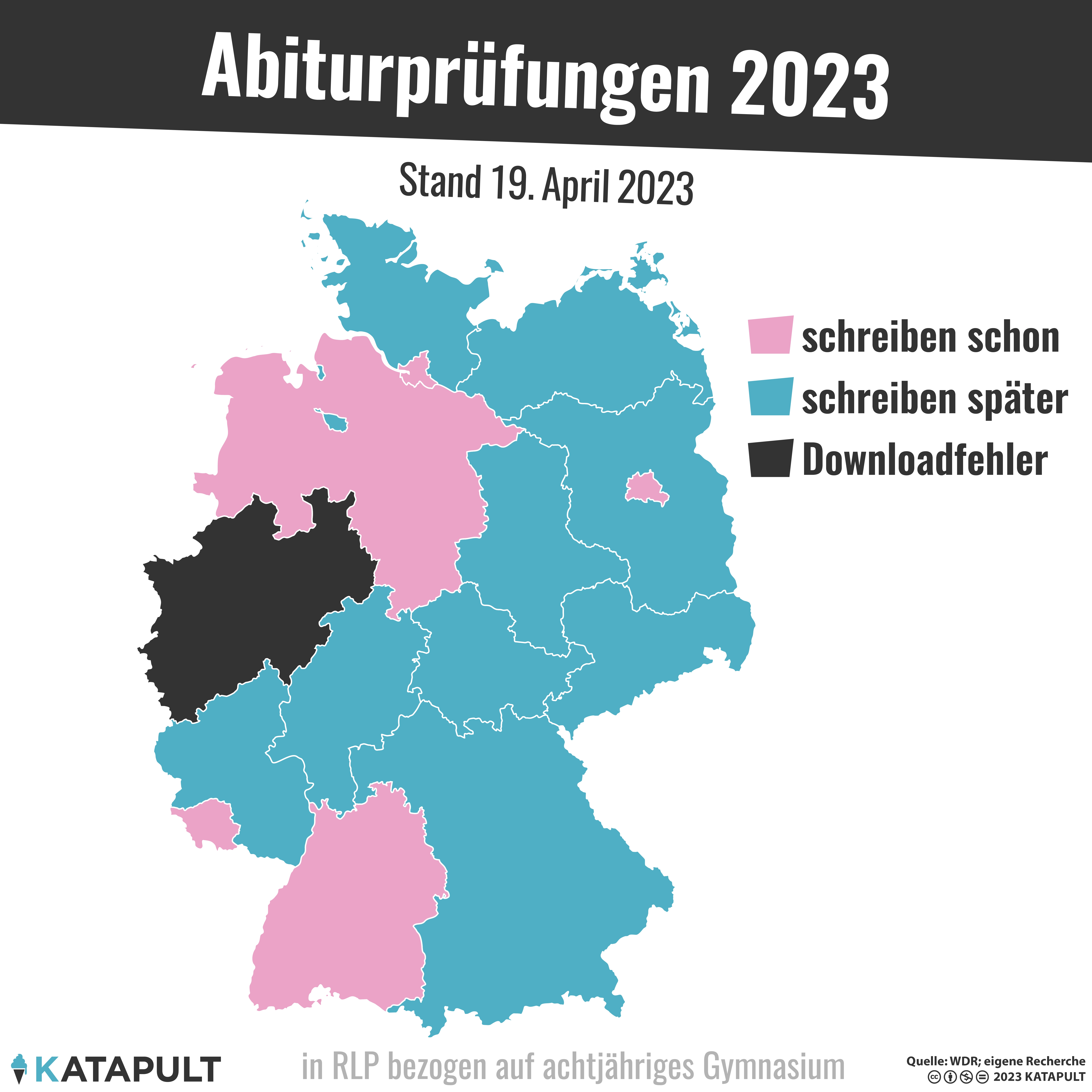 Zurück zum Faxgerät