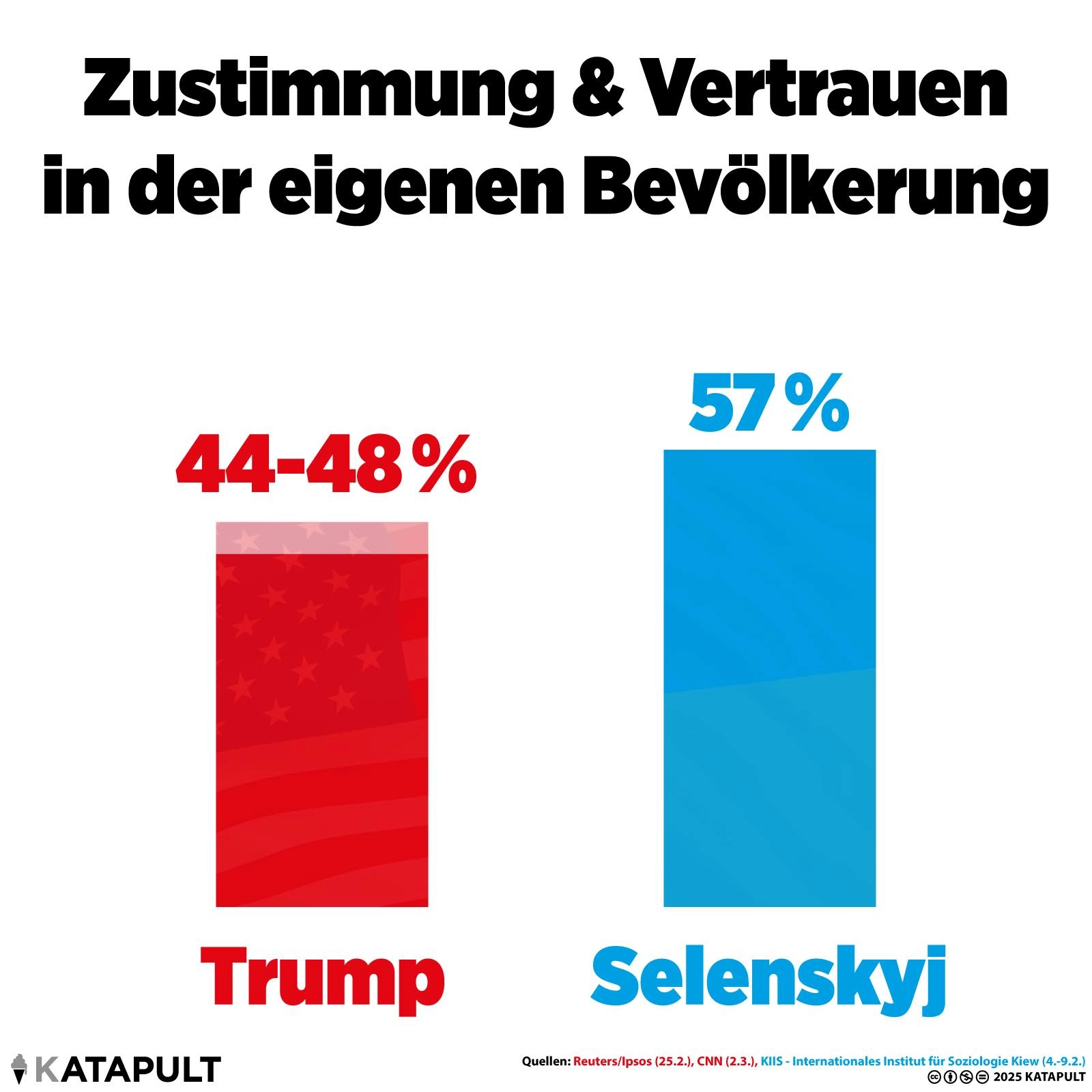 Zustimmung & Vertrauen in der eigenen Bevölkerung