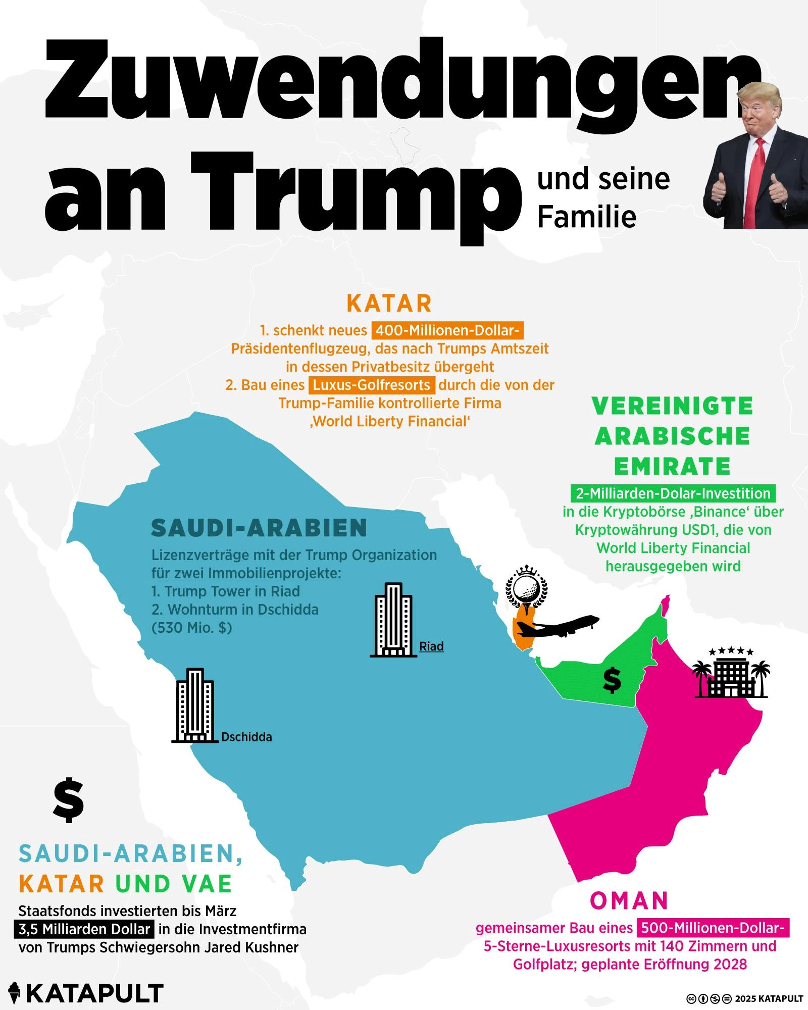 Zuwendungen an Trump und seine Familie