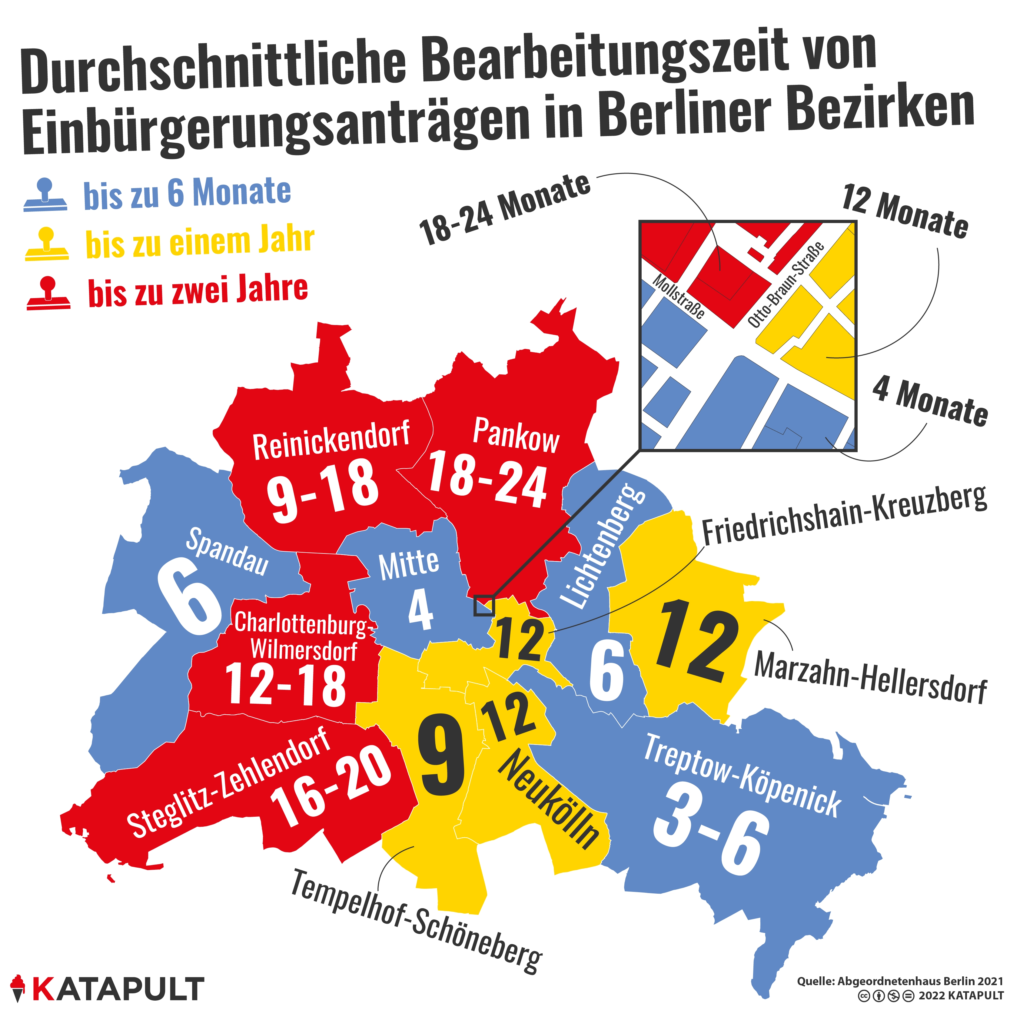 Zwei Jahre Wartezeit in Pankow