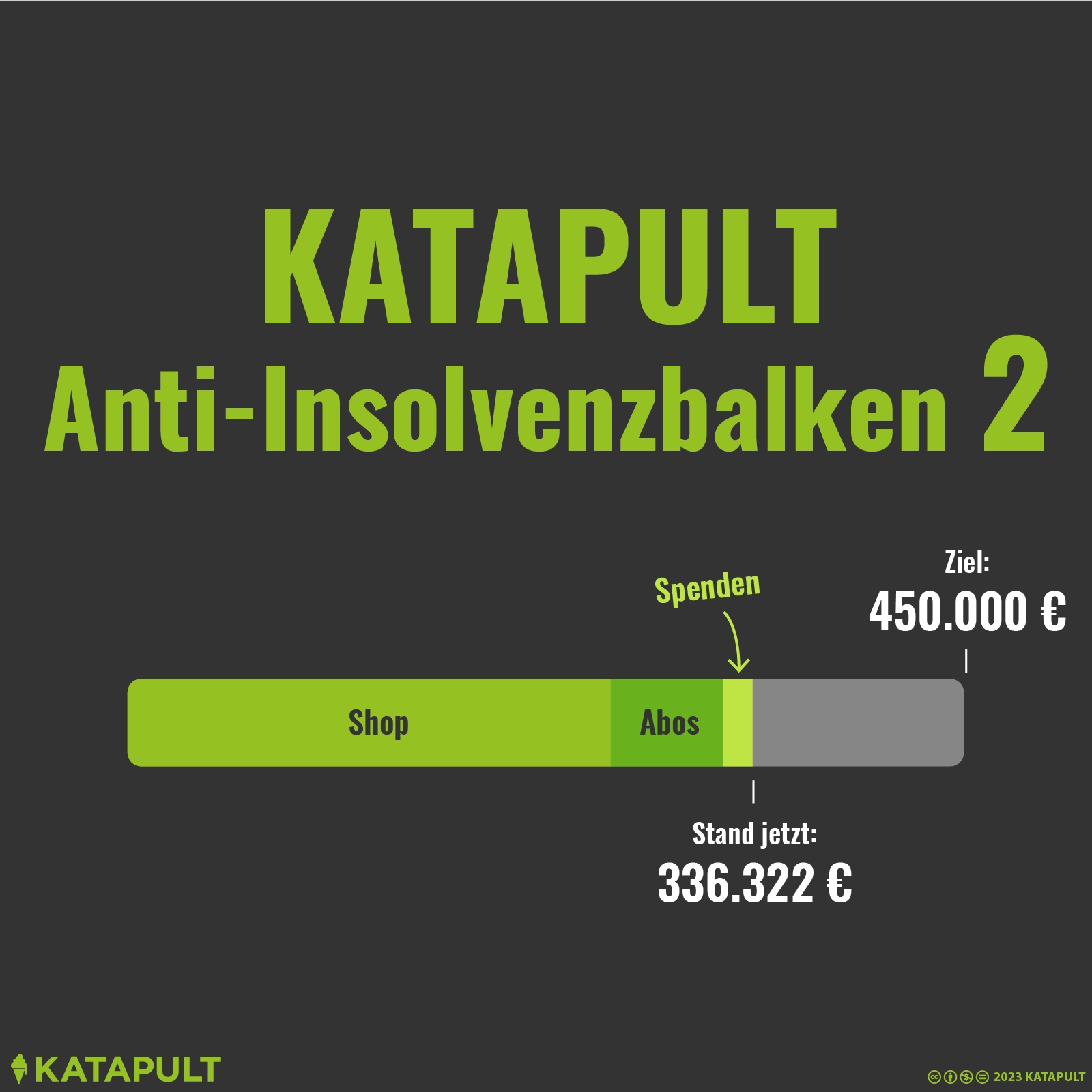 Zwischenstand KATAPULT-Insolvenz